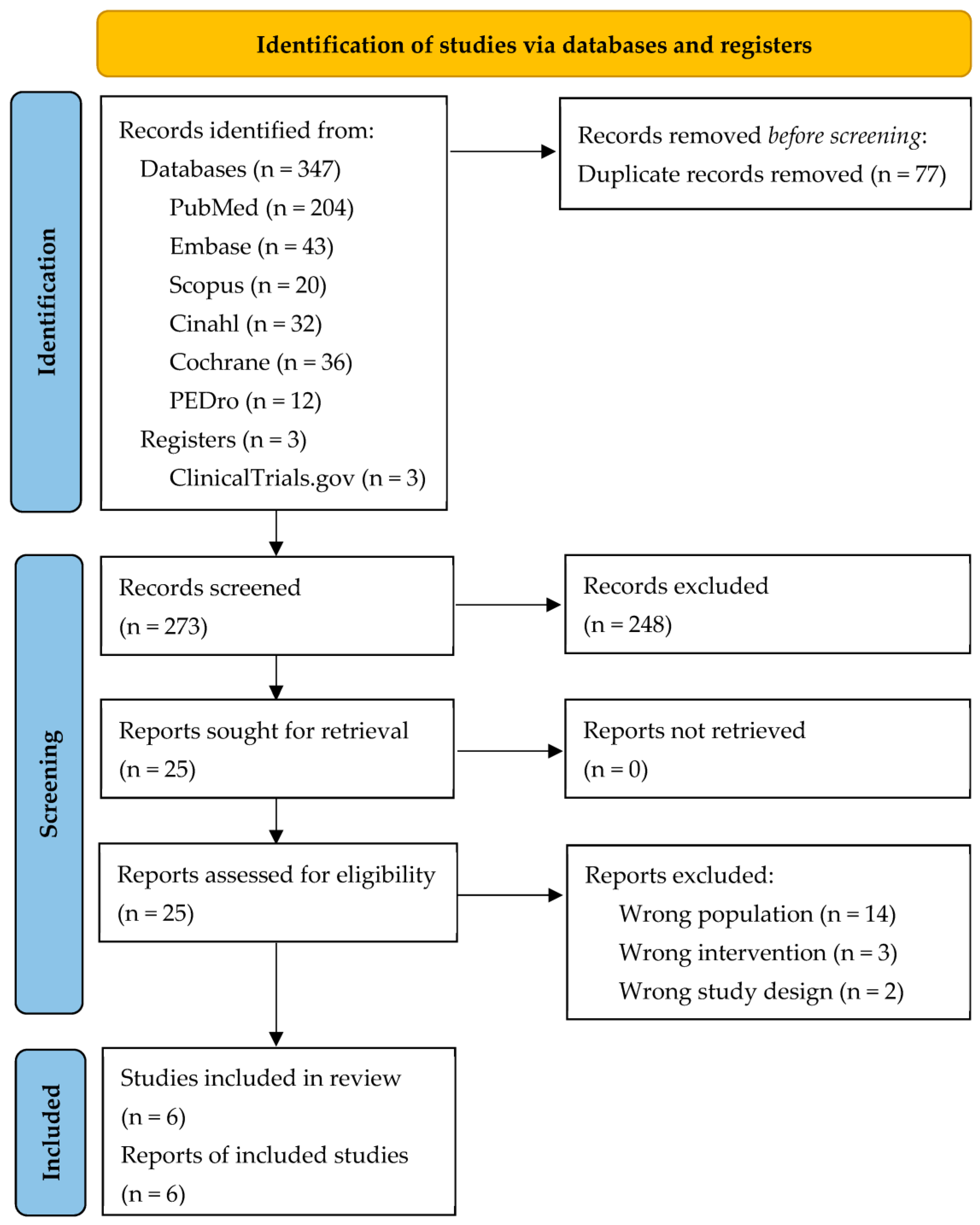 Healthcare 11 02442 g001