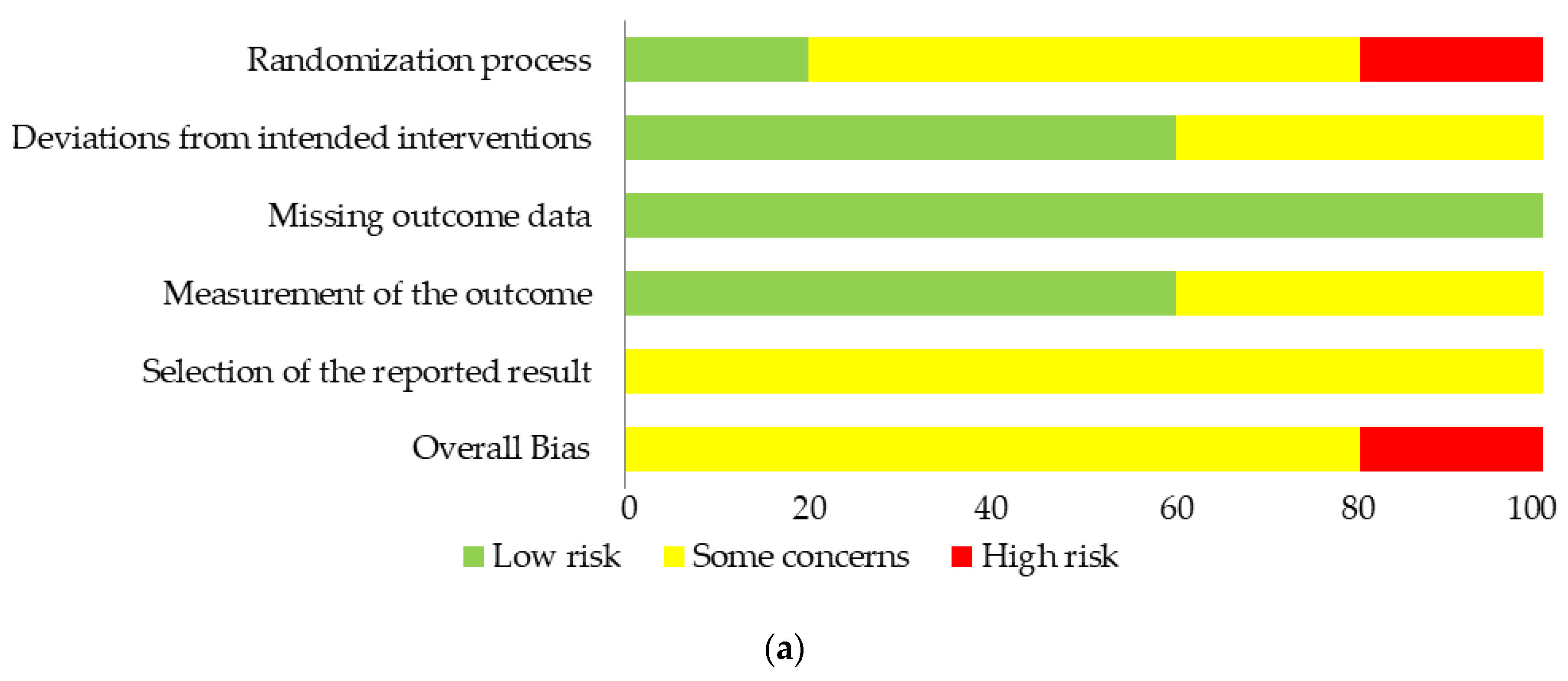 Healthcare 11 02442 g002a