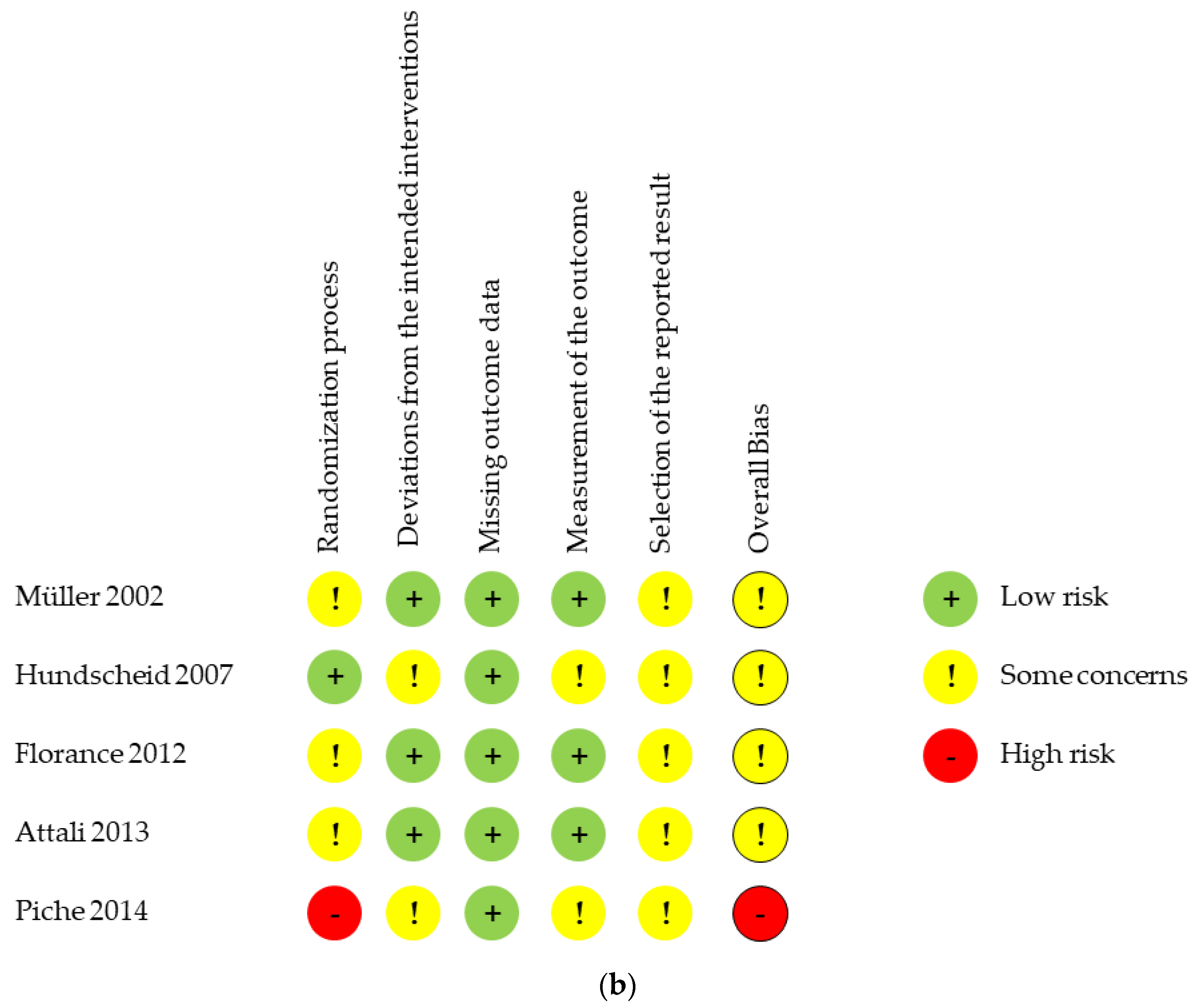 Healthcare 11 02442 g002b