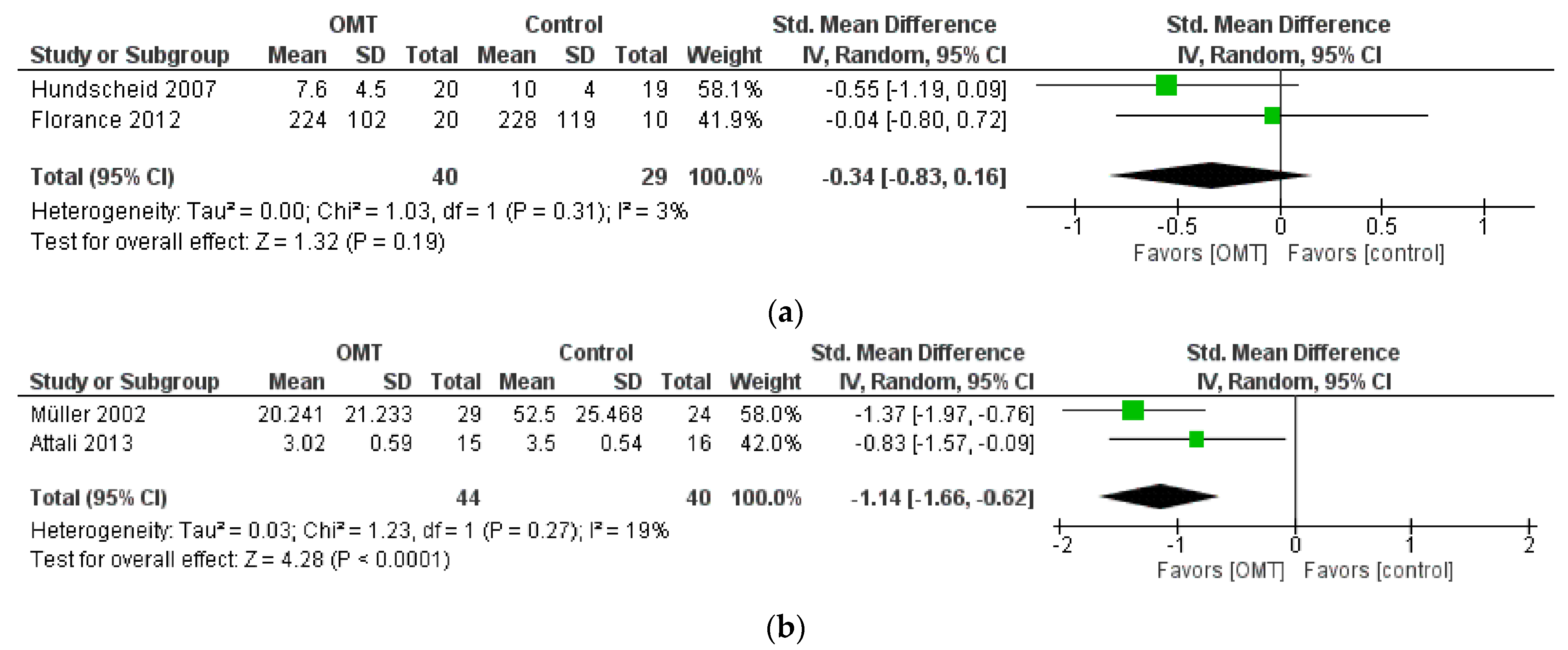 Healthcare 11 02442 g003a