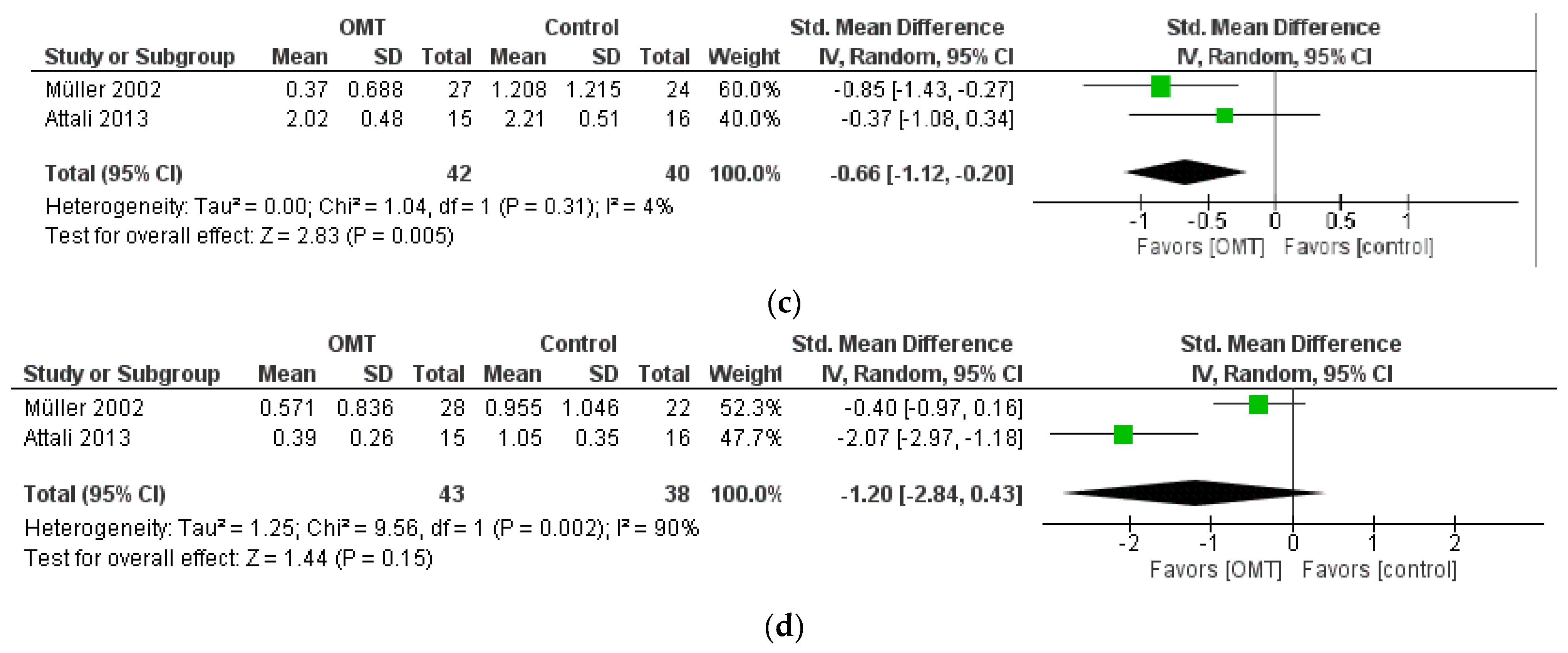 Healthcare 11 02442 g003b