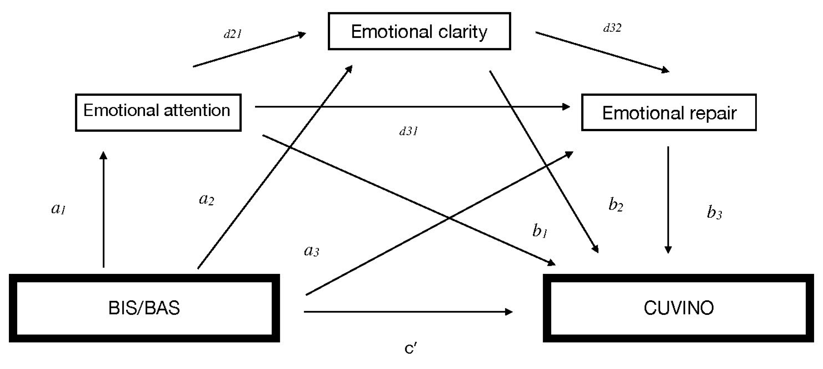Healthcare 11 02445 g001 Healthcare 11 02445 g001