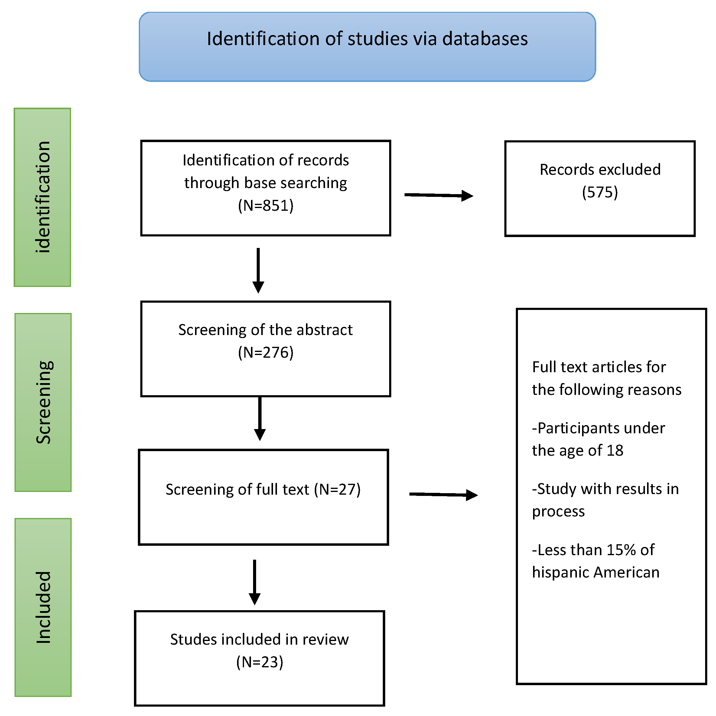 Healthcare Free Full-Text Risk Factors Linked to Violence in Female Same-Sex Couples in Hispanic America A Scoping Review picture