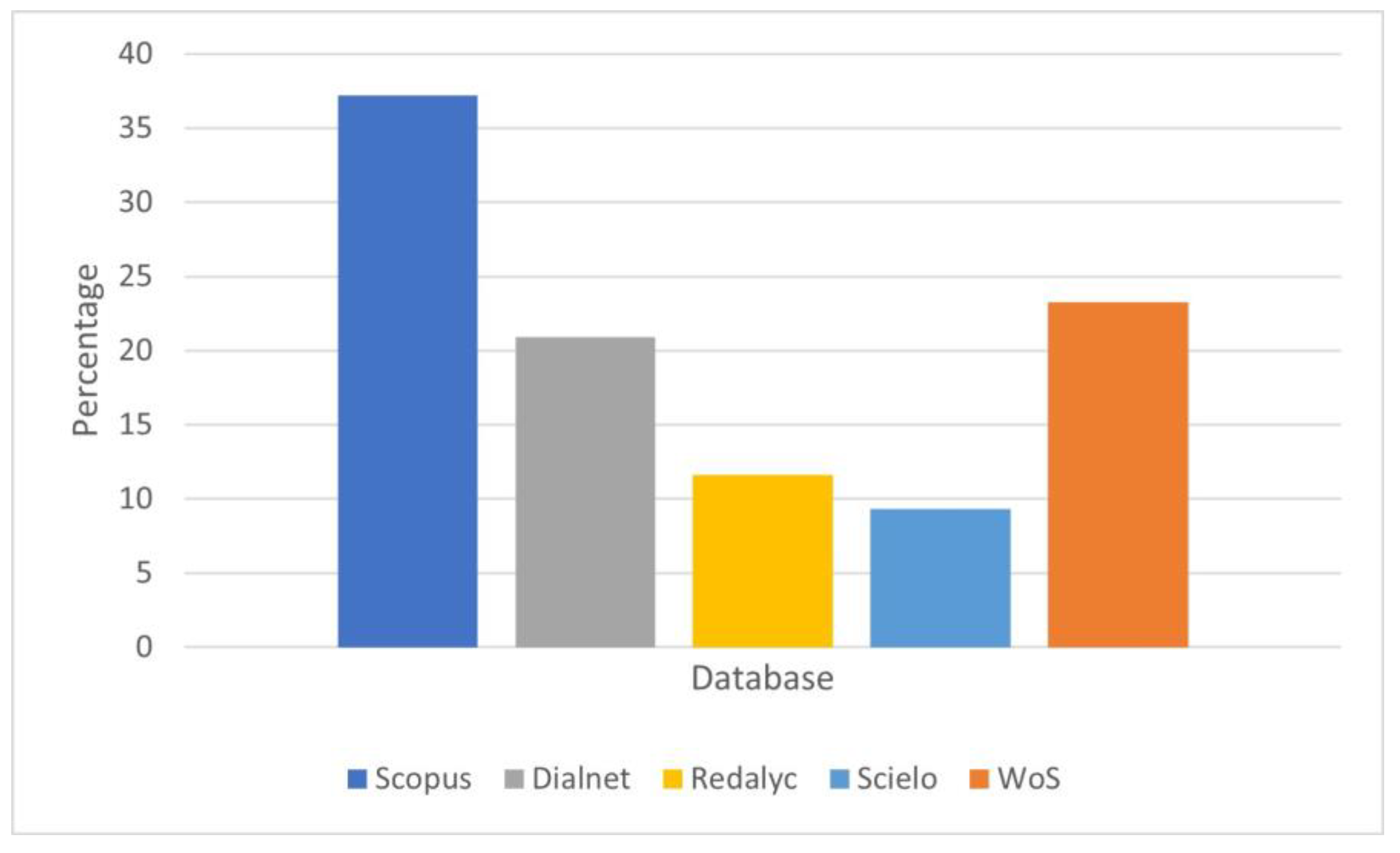 Healthcare 11 02456 g002 Healthcare 11 02456 g002