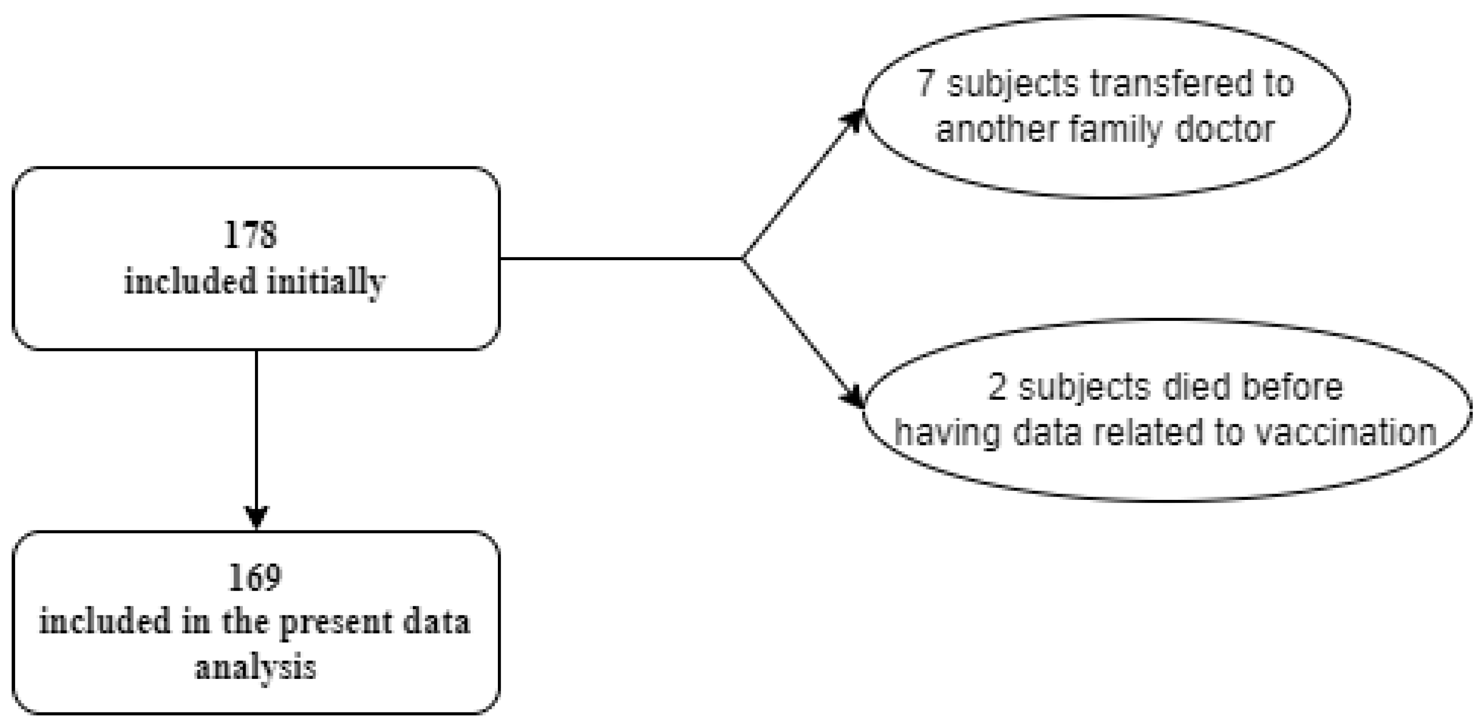 Healthcare 11 02457 g001