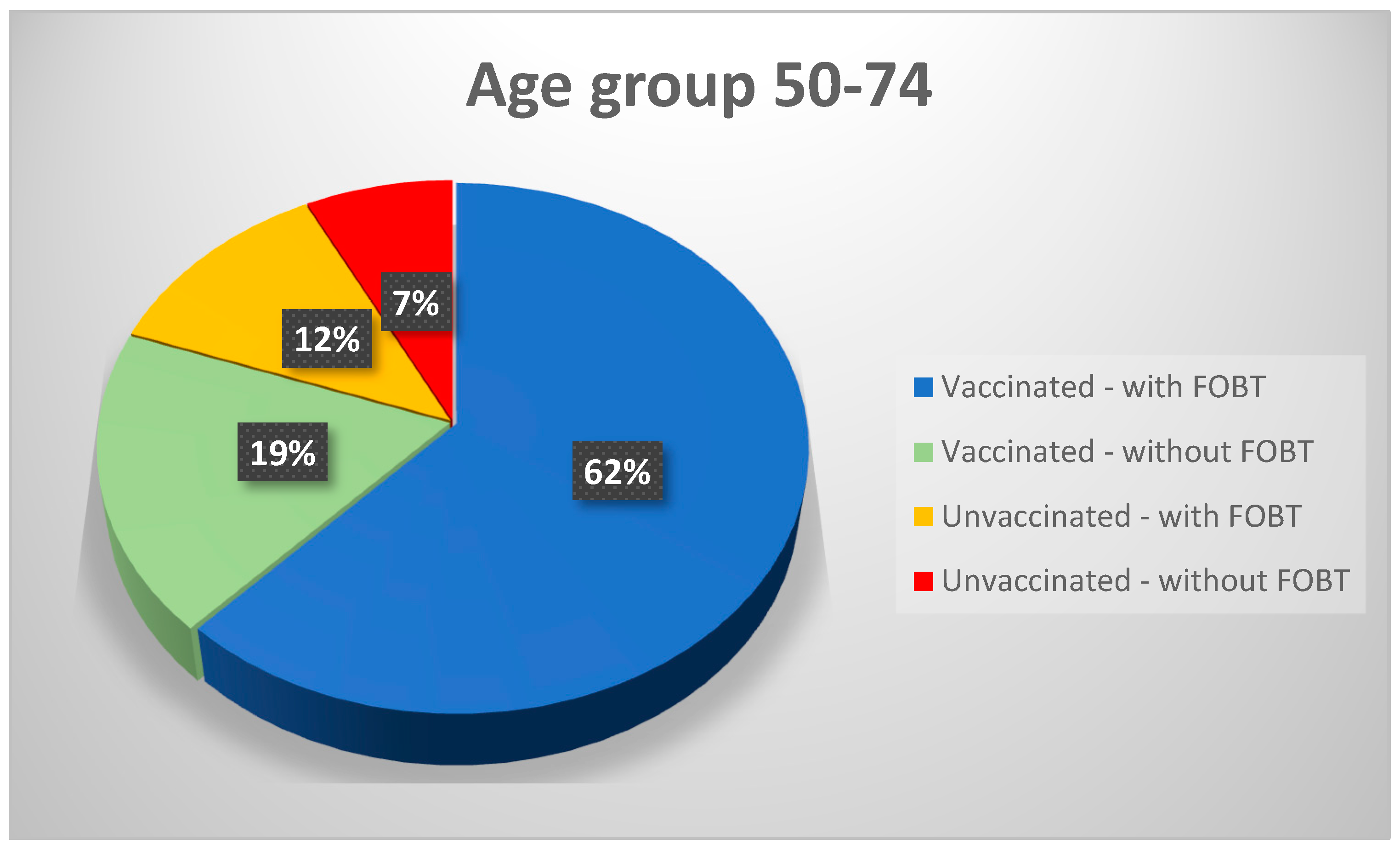 Healthcare 11 02457 g002