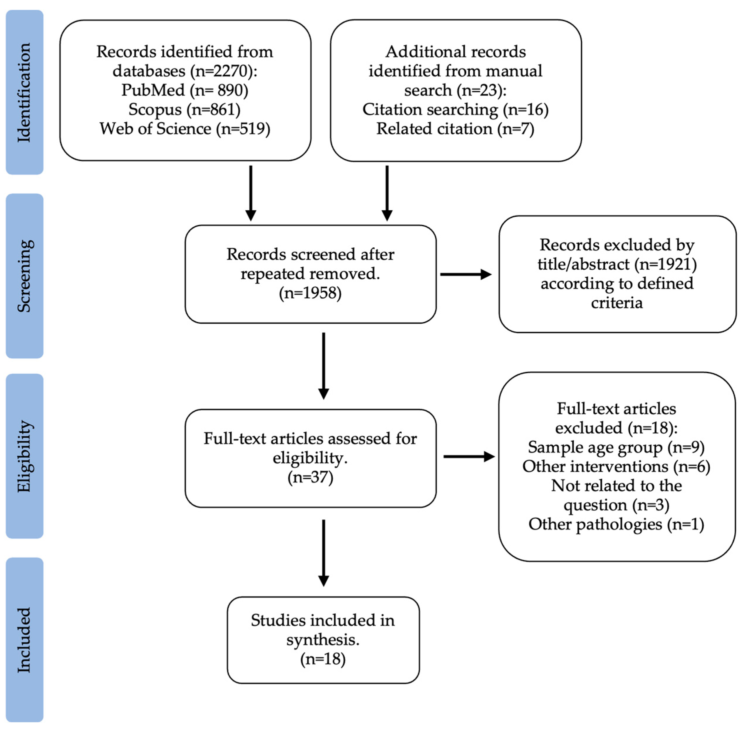 Healthcare 11 02459 g001