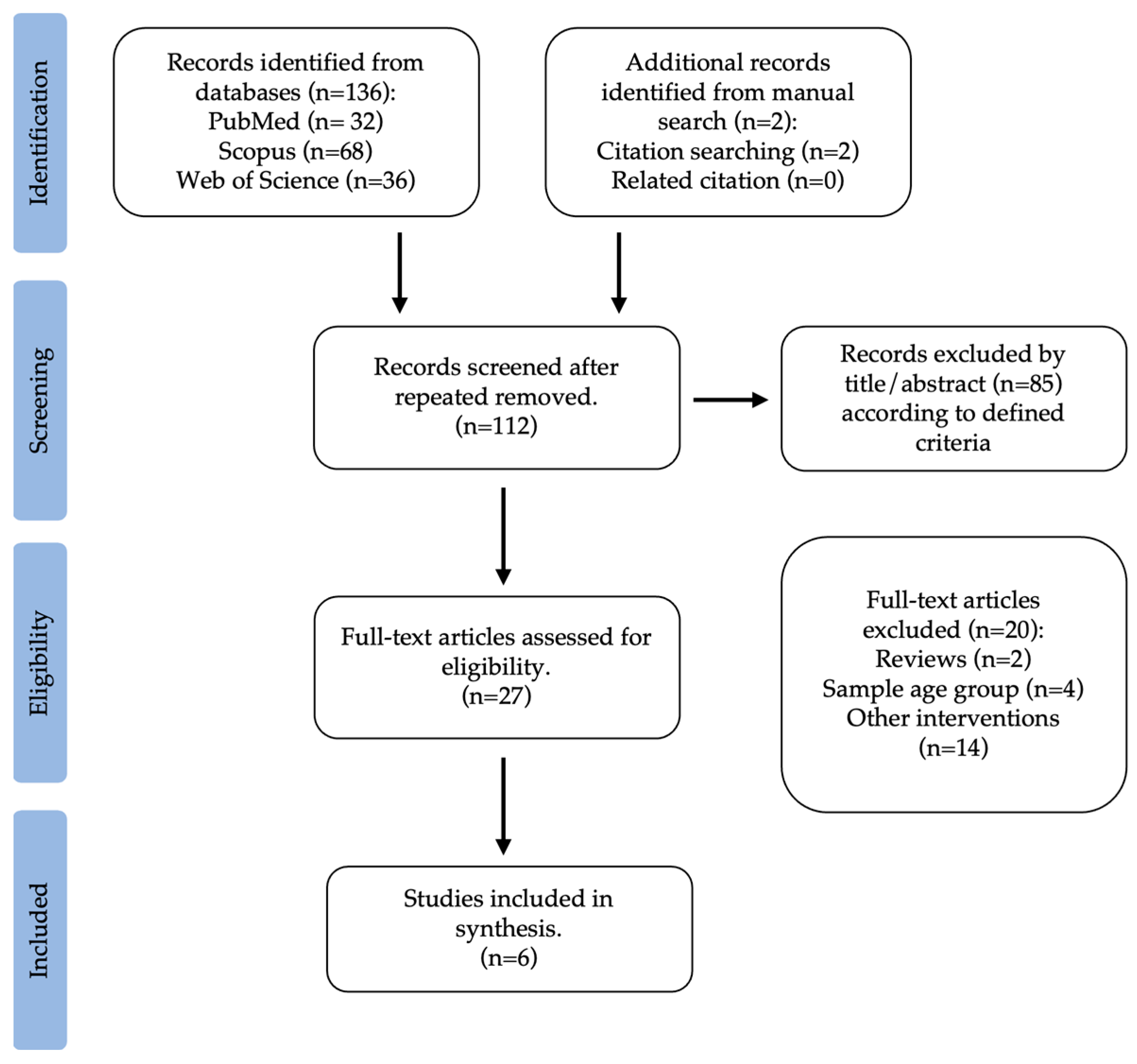 Healthcare 11 02459 g002