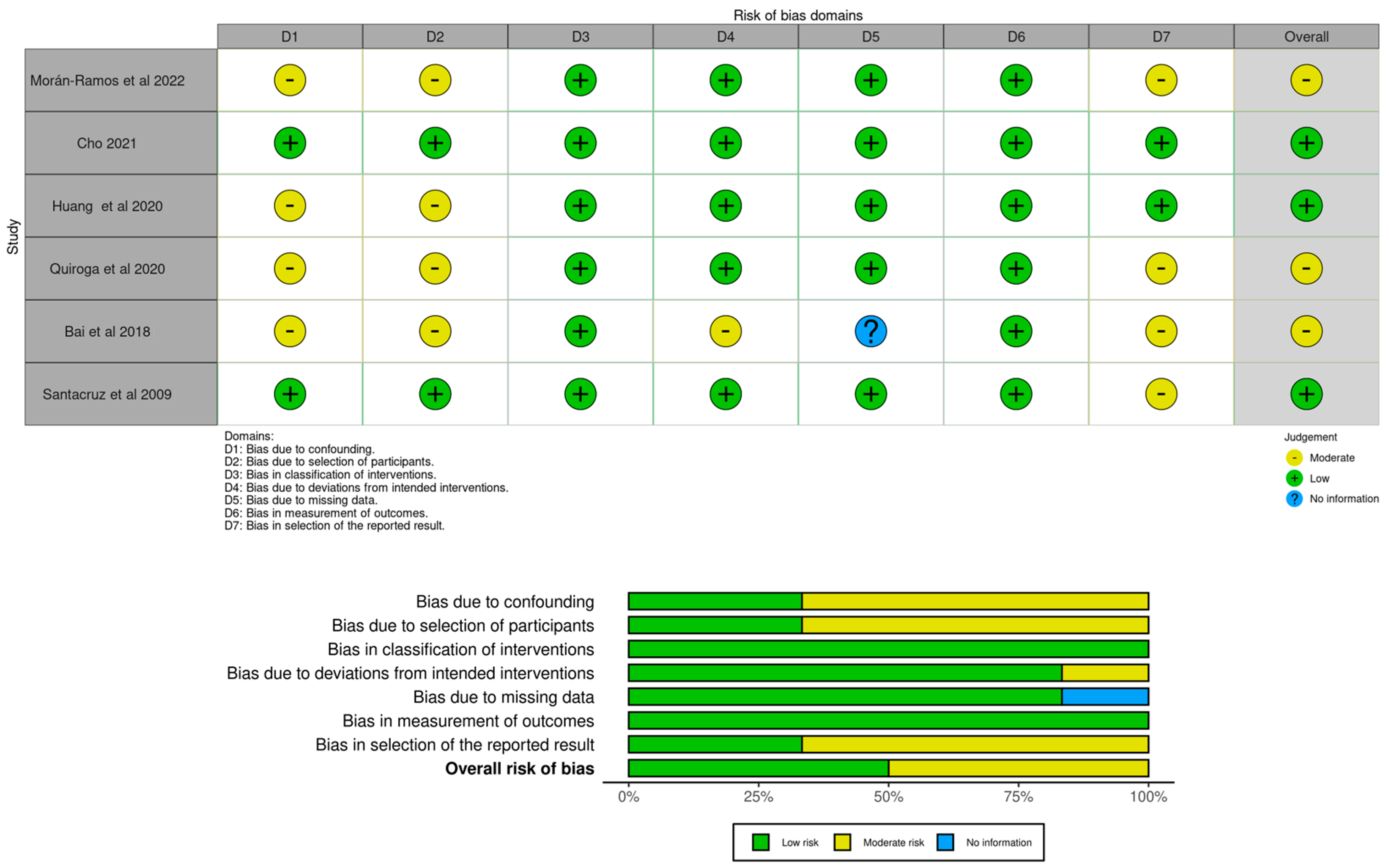 Healthcare 11 02459 g004