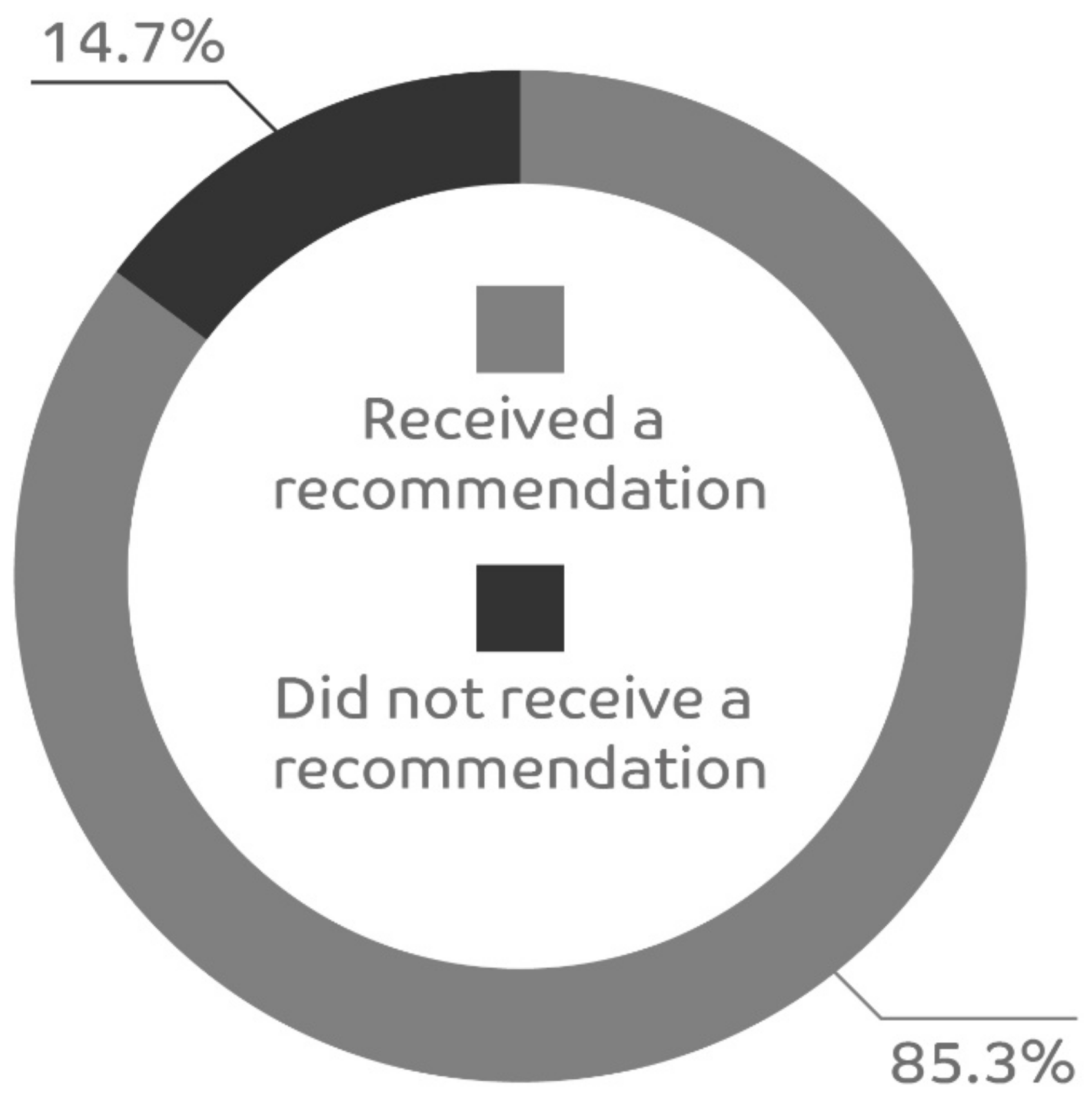 Healthcare 11 02466 g002