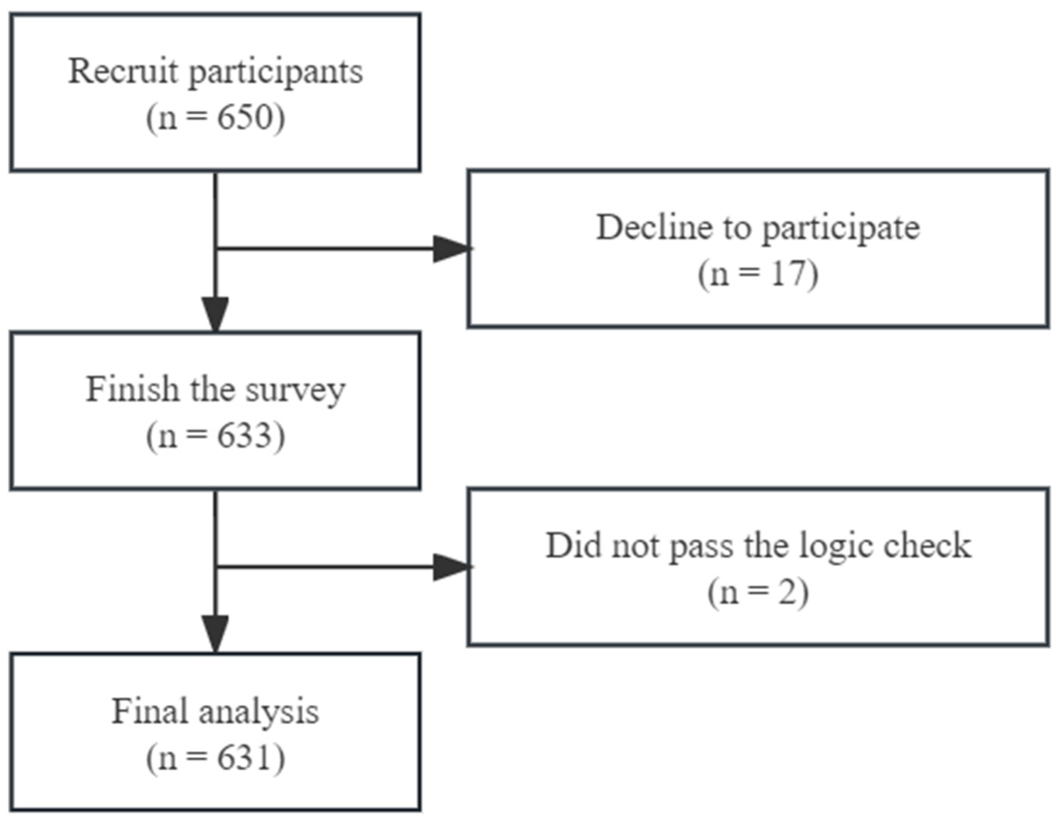 Healthcare 11 02469 g001