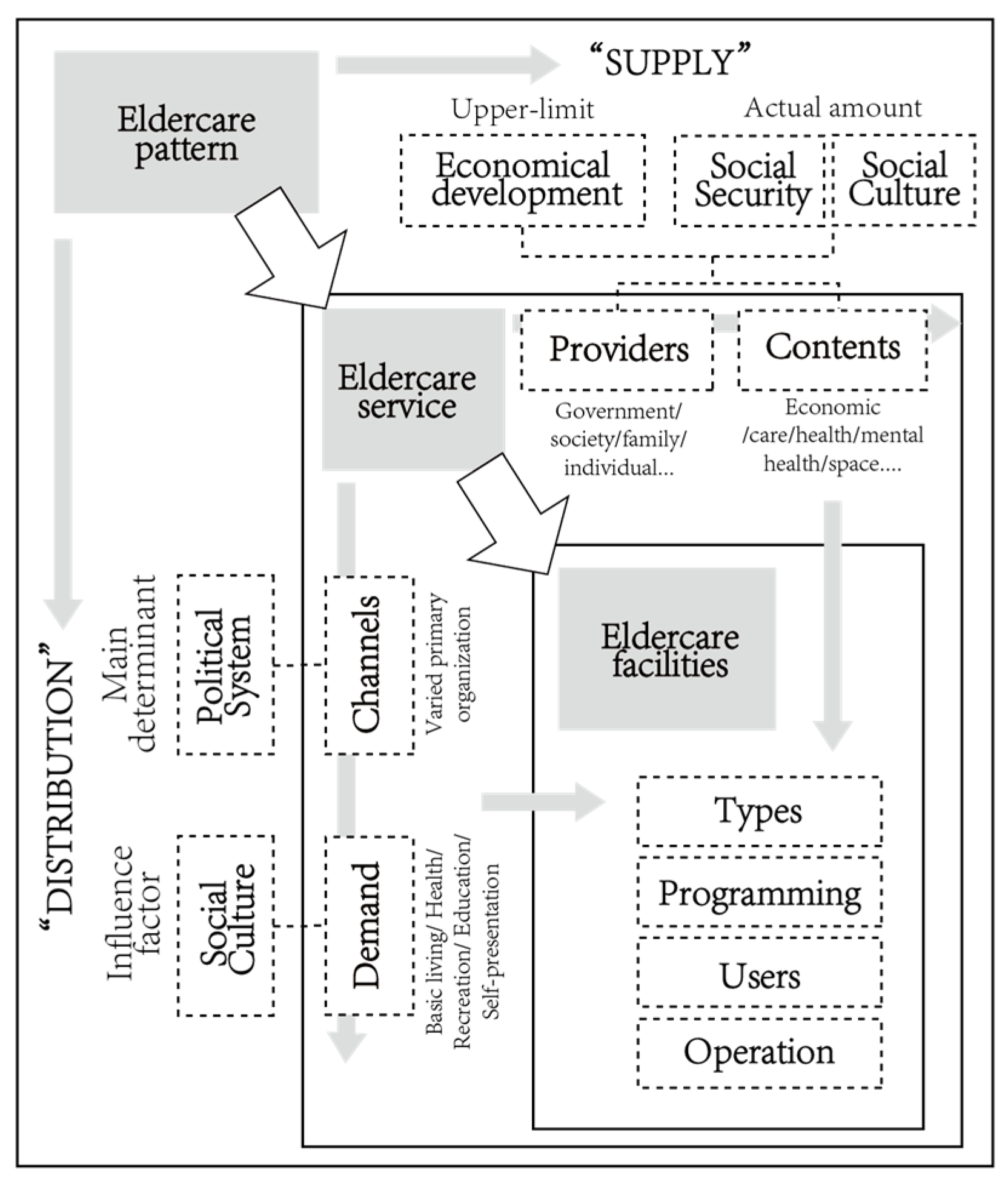 Healthcare 11 02474 g002 Healthcare 11 02474 g002