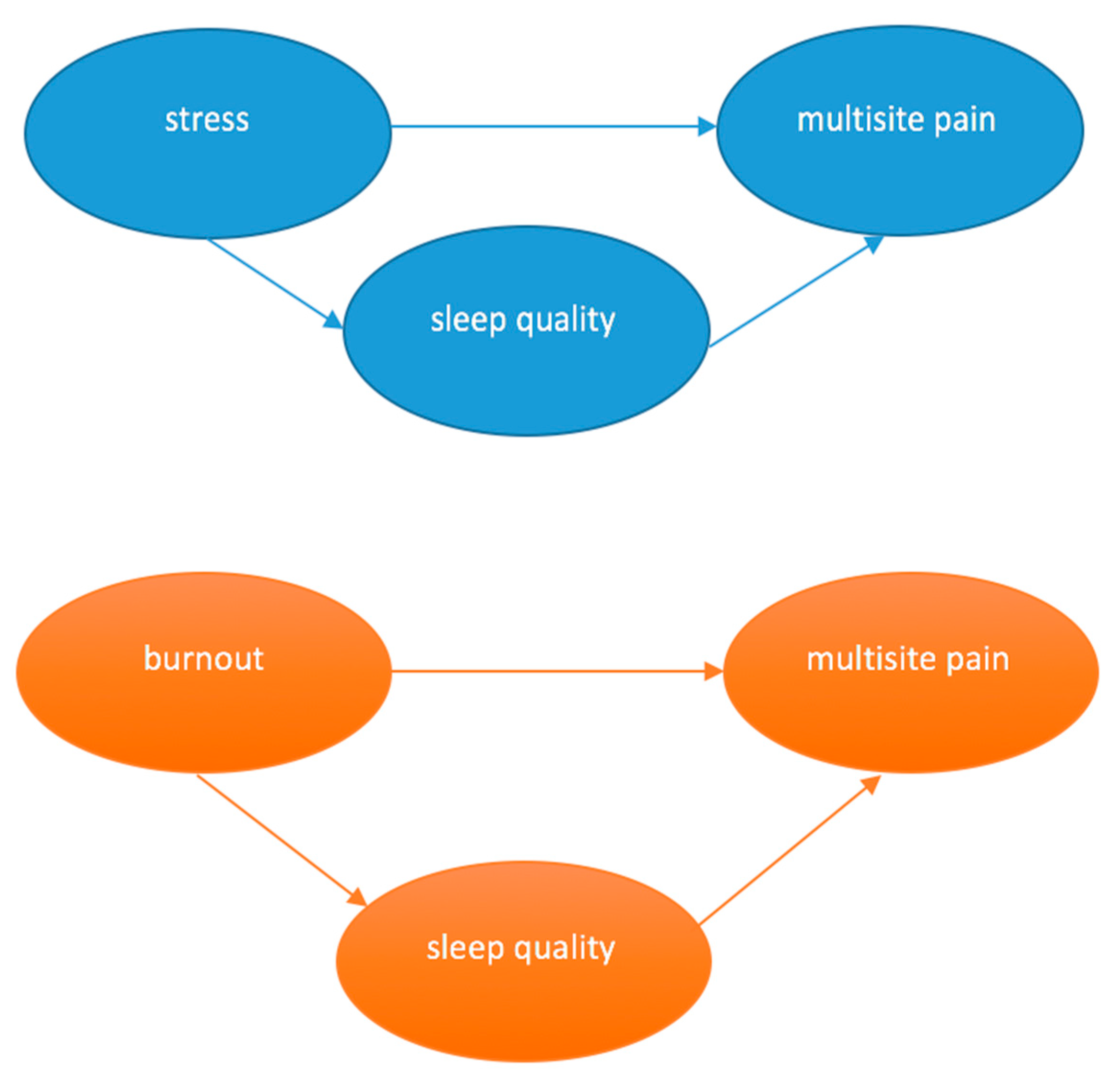 Healthcare 11 02476 g001