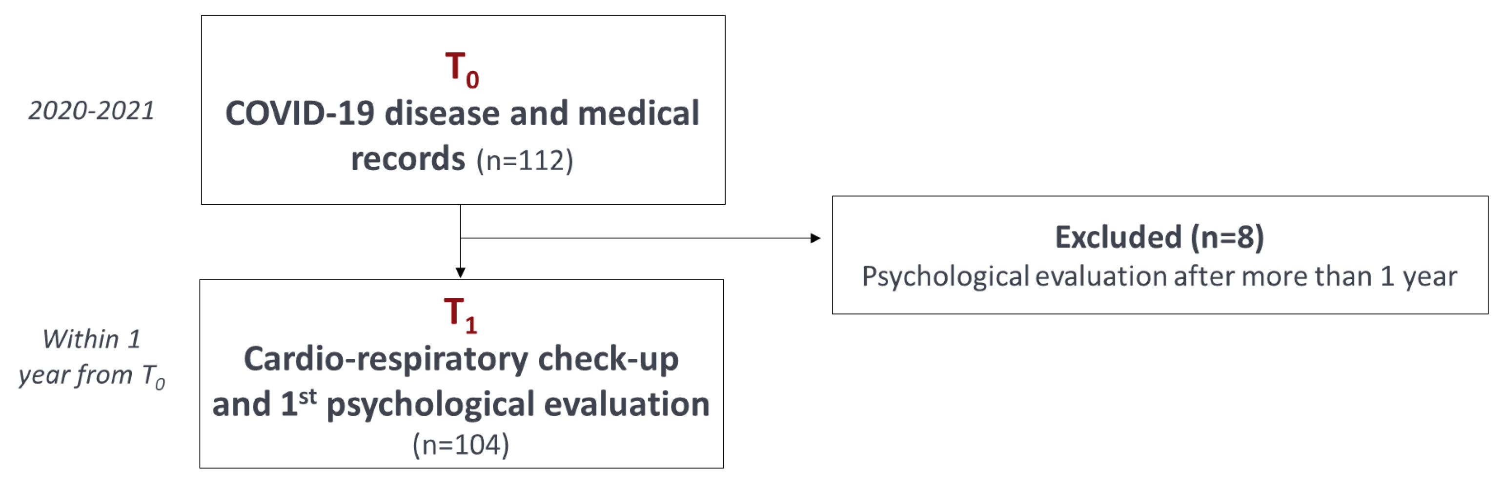 Healthcare 11 02477 g001