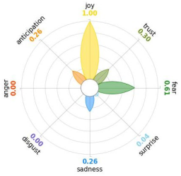 Healthcare 11 02477 i004