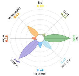 Healthcare 11 02477 i005