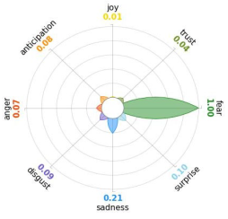 Healthcare 11 02477 i006