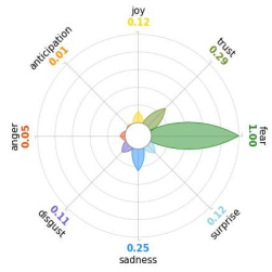 Healthcare 11 02477 i007