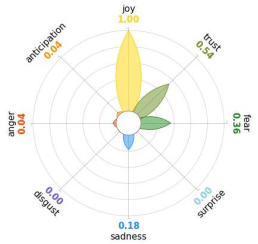 Healthcare 11 02477 i008