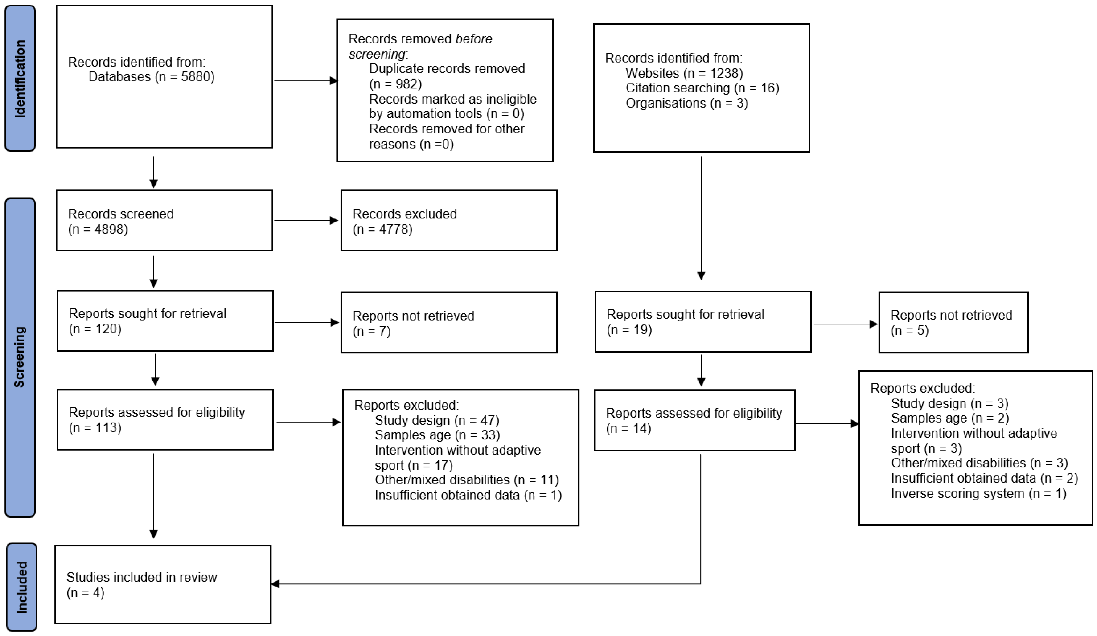 Healthcare 11 02480 g001