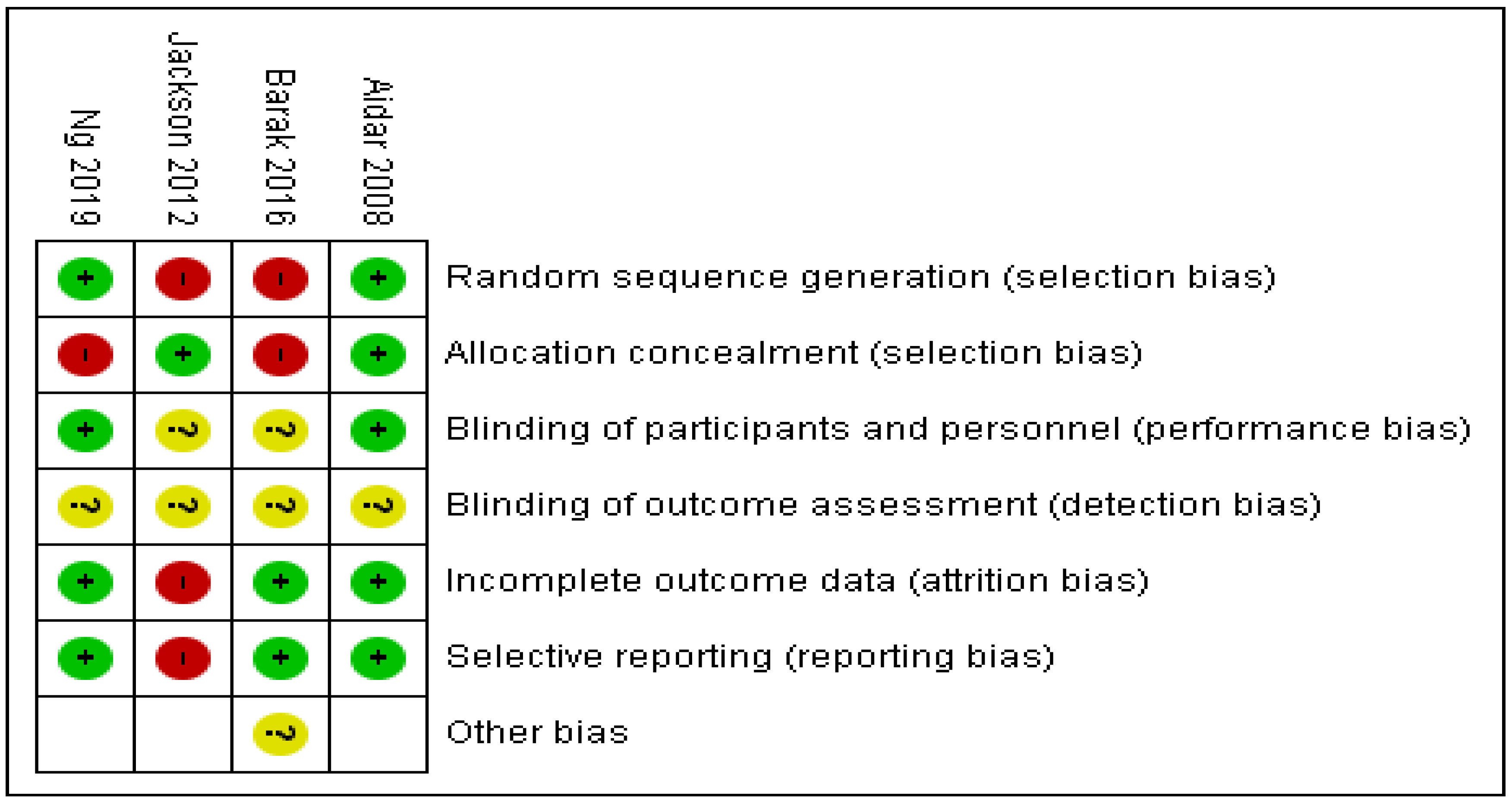 Healthcare 11 02480 g007