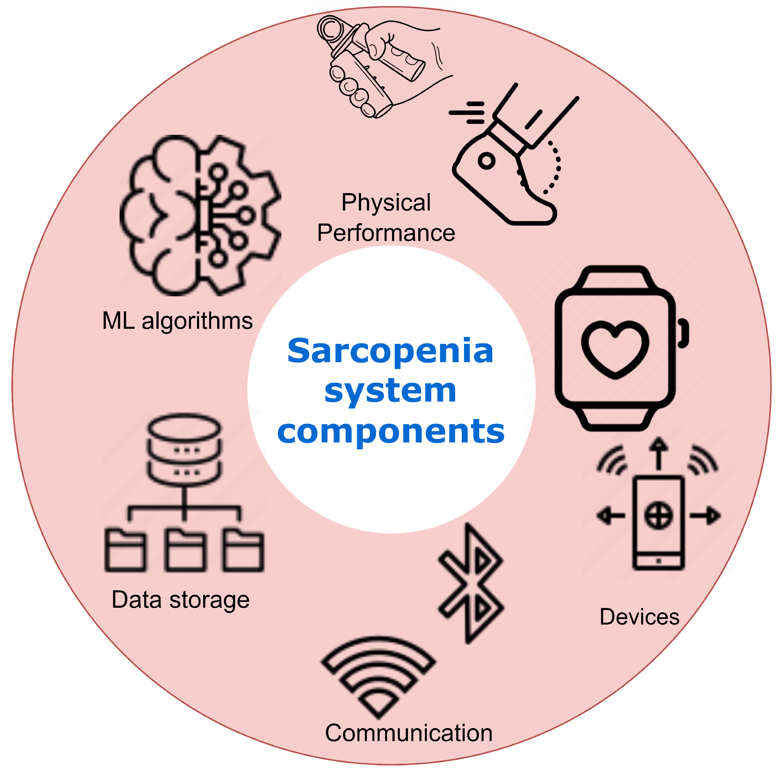 Healthcare 11 02483 g001