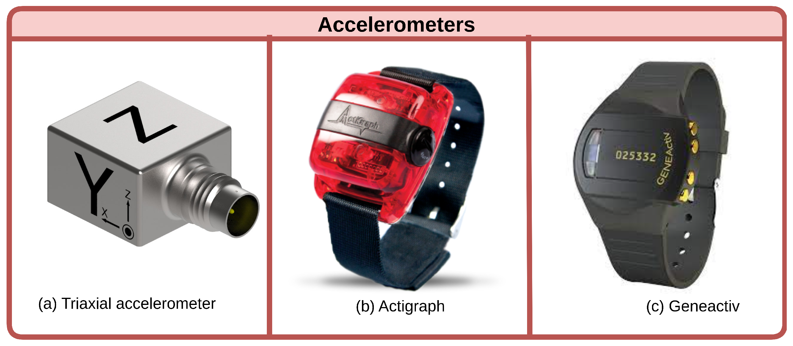 Healthcare 11 02483 g002