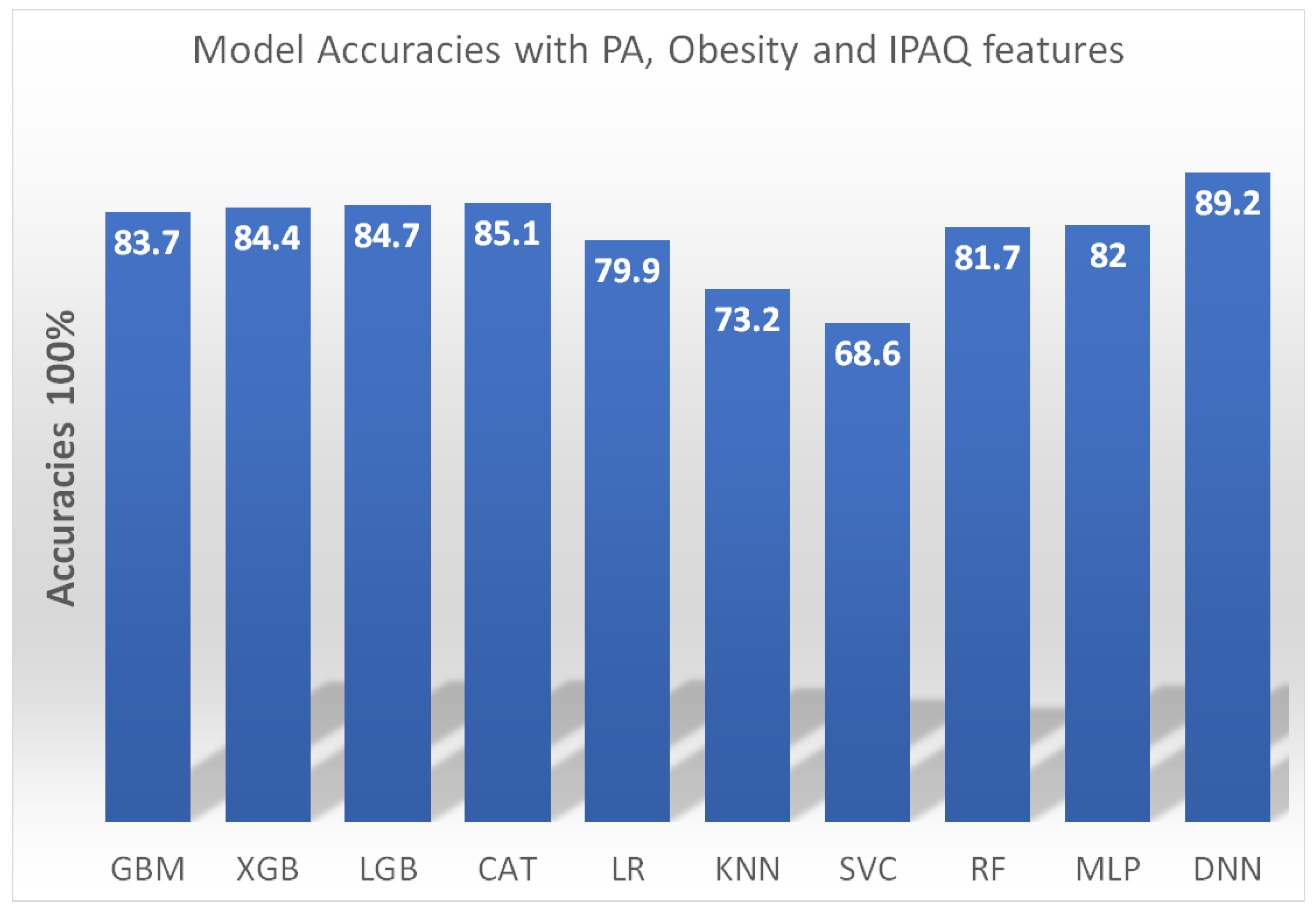 Healthcare 11 02483 g003