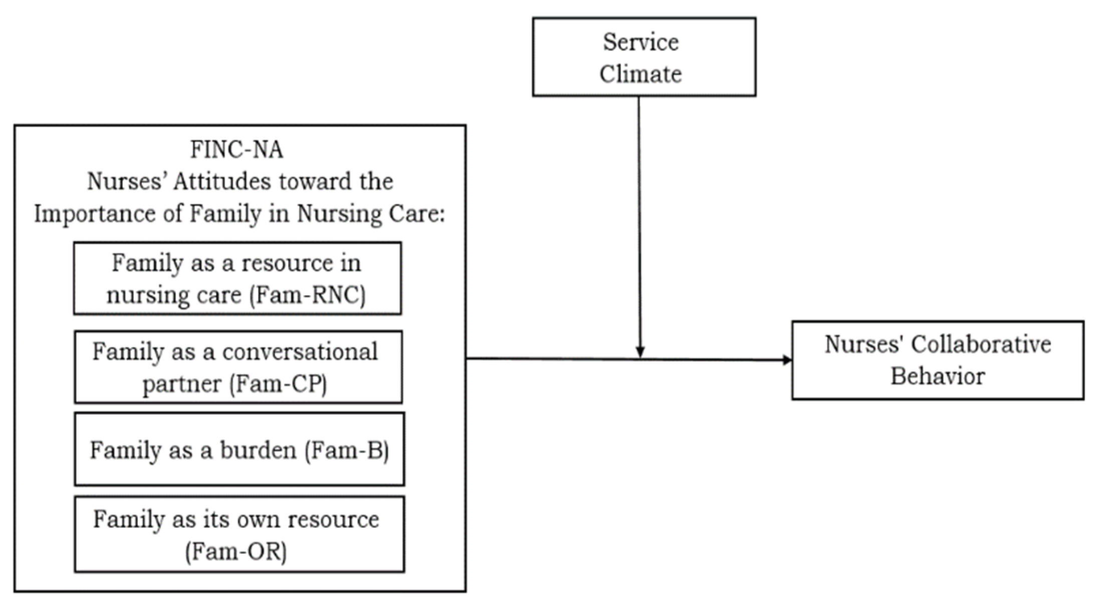 Healthcare 11 02485 g001 Healthcare 11 02485 g001