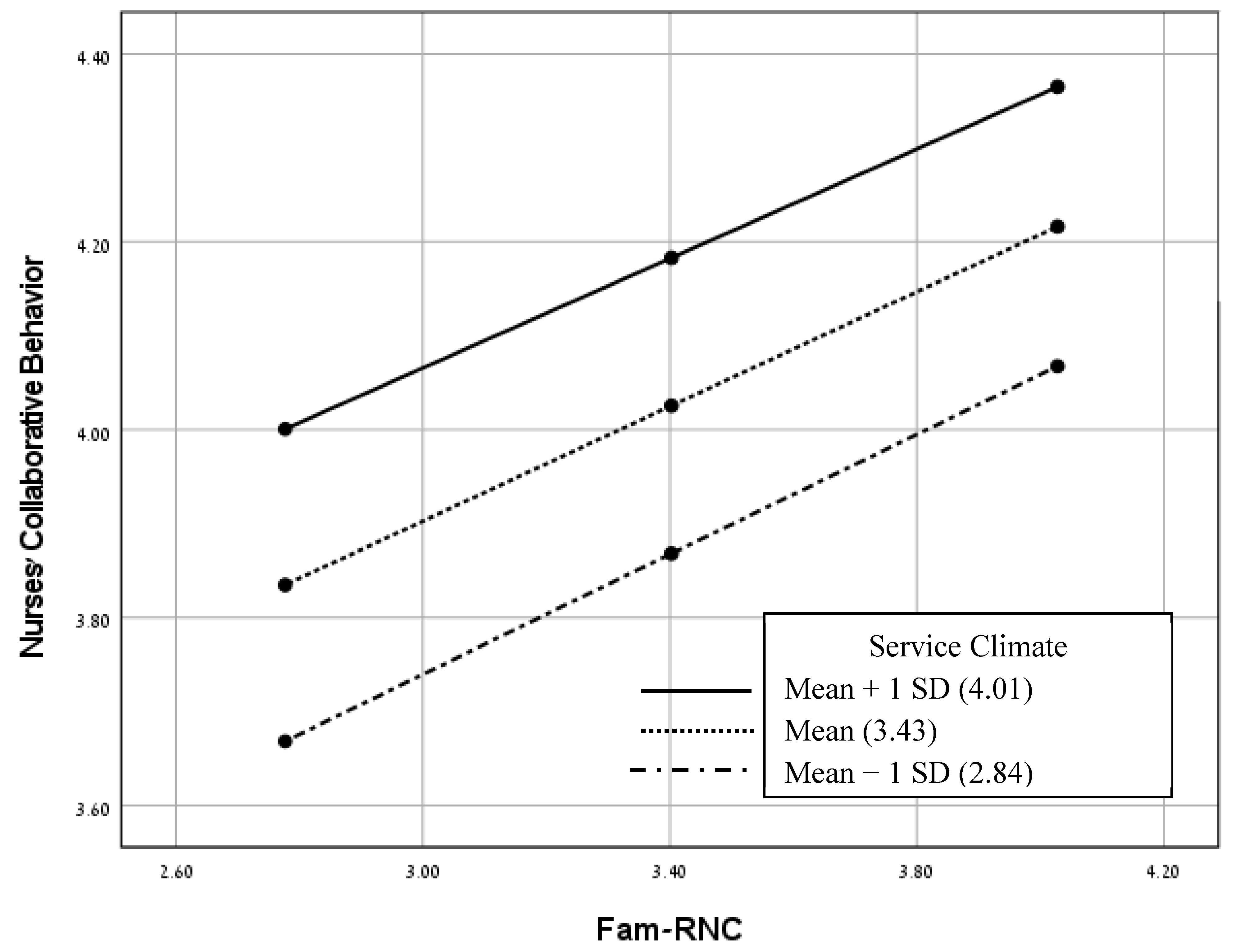 Healthcare 11 02485 g003 Healthcare 11 02485 g003