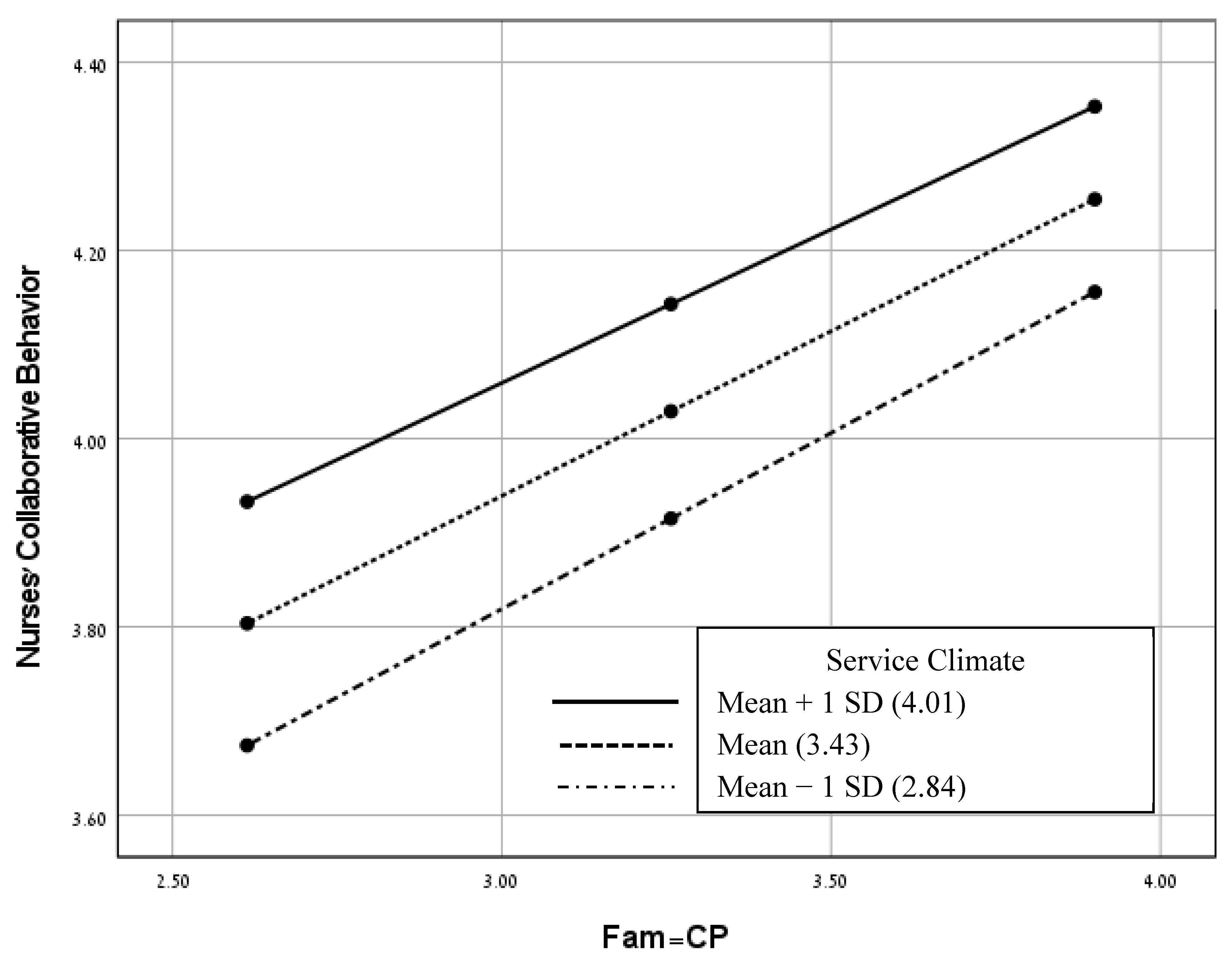 Healthcare 11 02485 g004 Healthcare 11 02485 g004