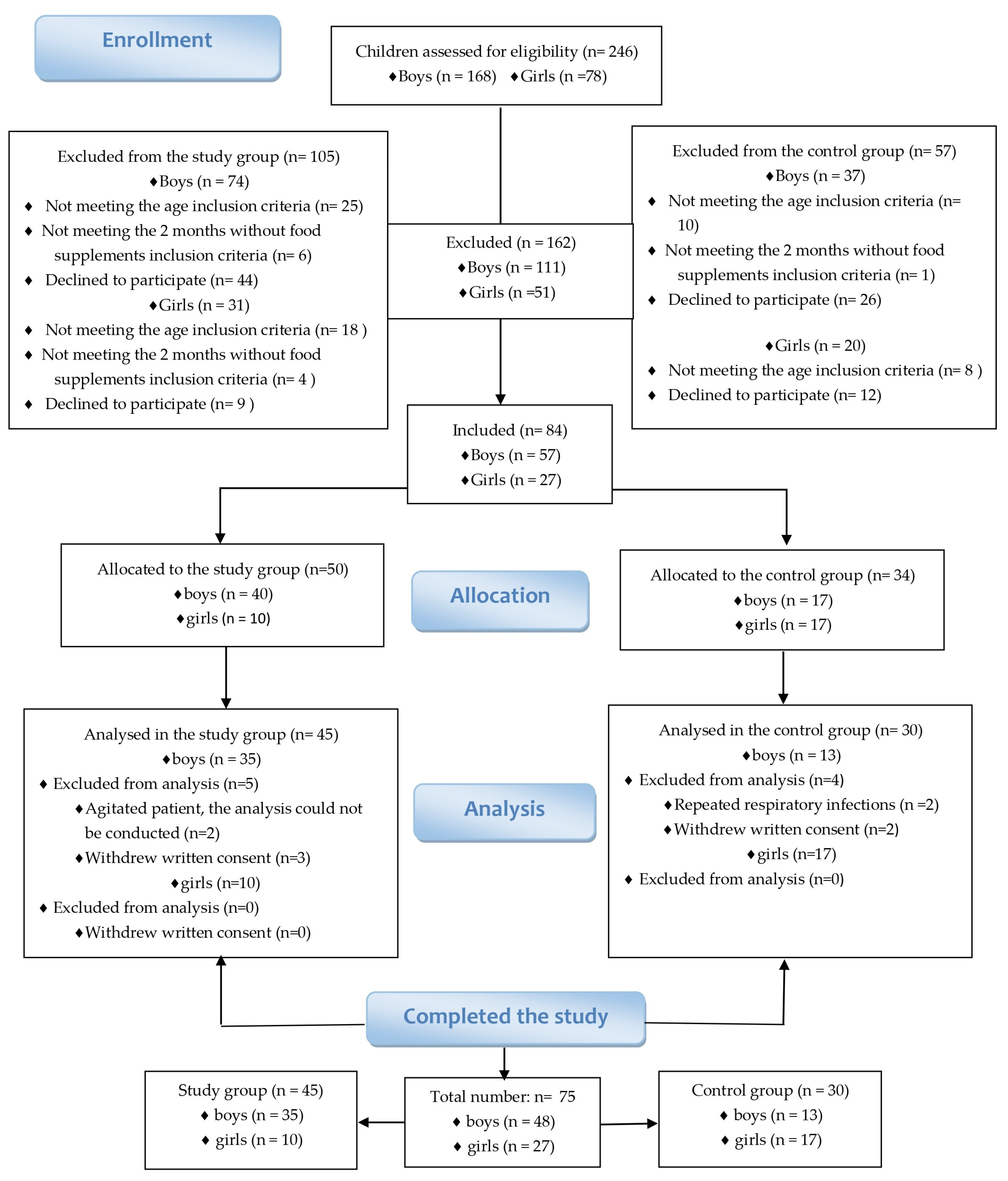 Healthcare 11 02487 g001