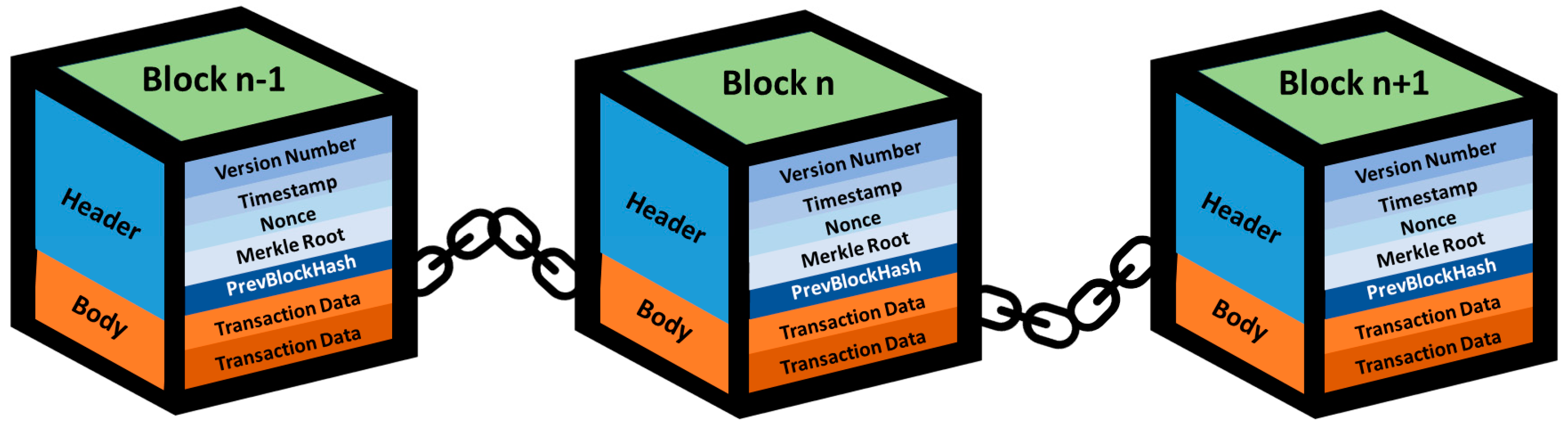 Revolutionizing Clinical Trials: Next Generation Decentralized Models and  Automation for Life Sciences