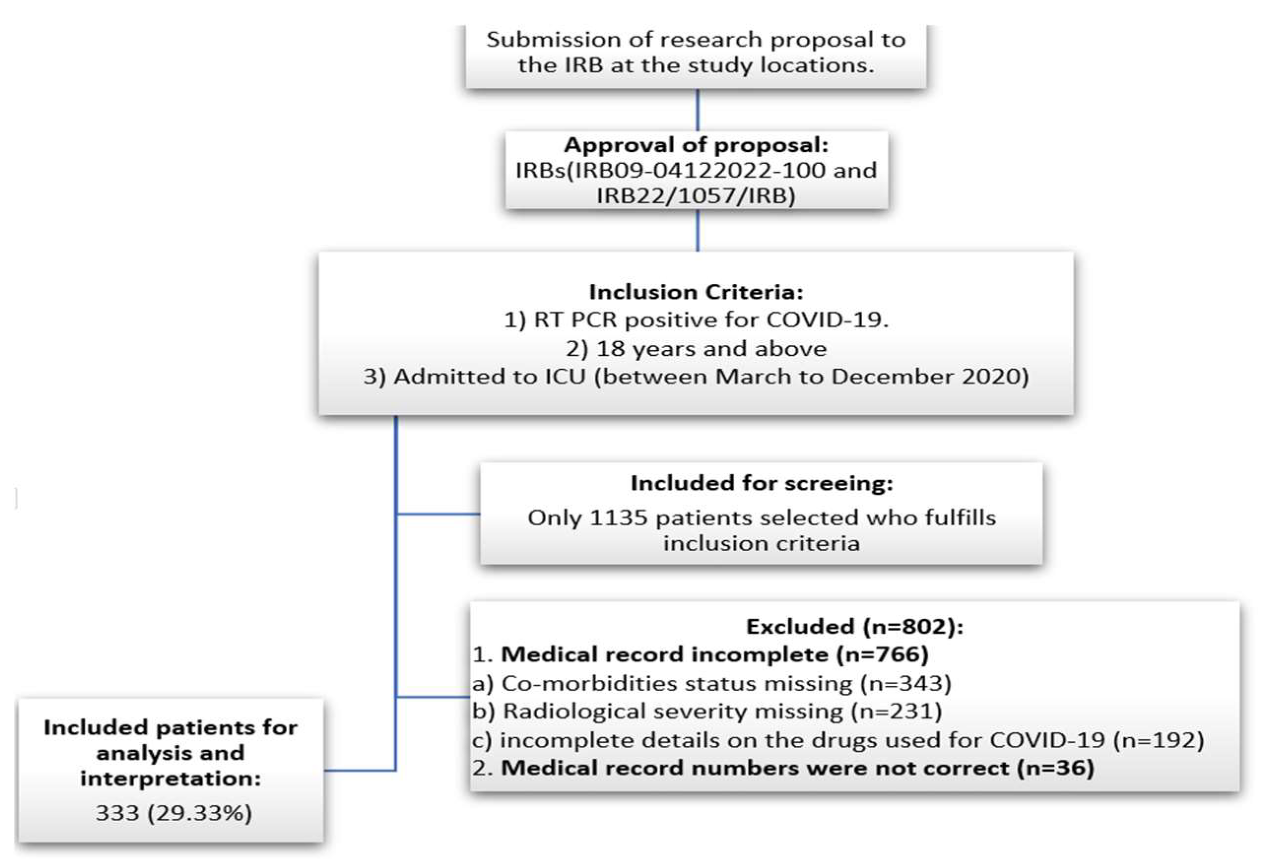 Healthcare 11 02500 g001 Healthcare 11 02500 g001