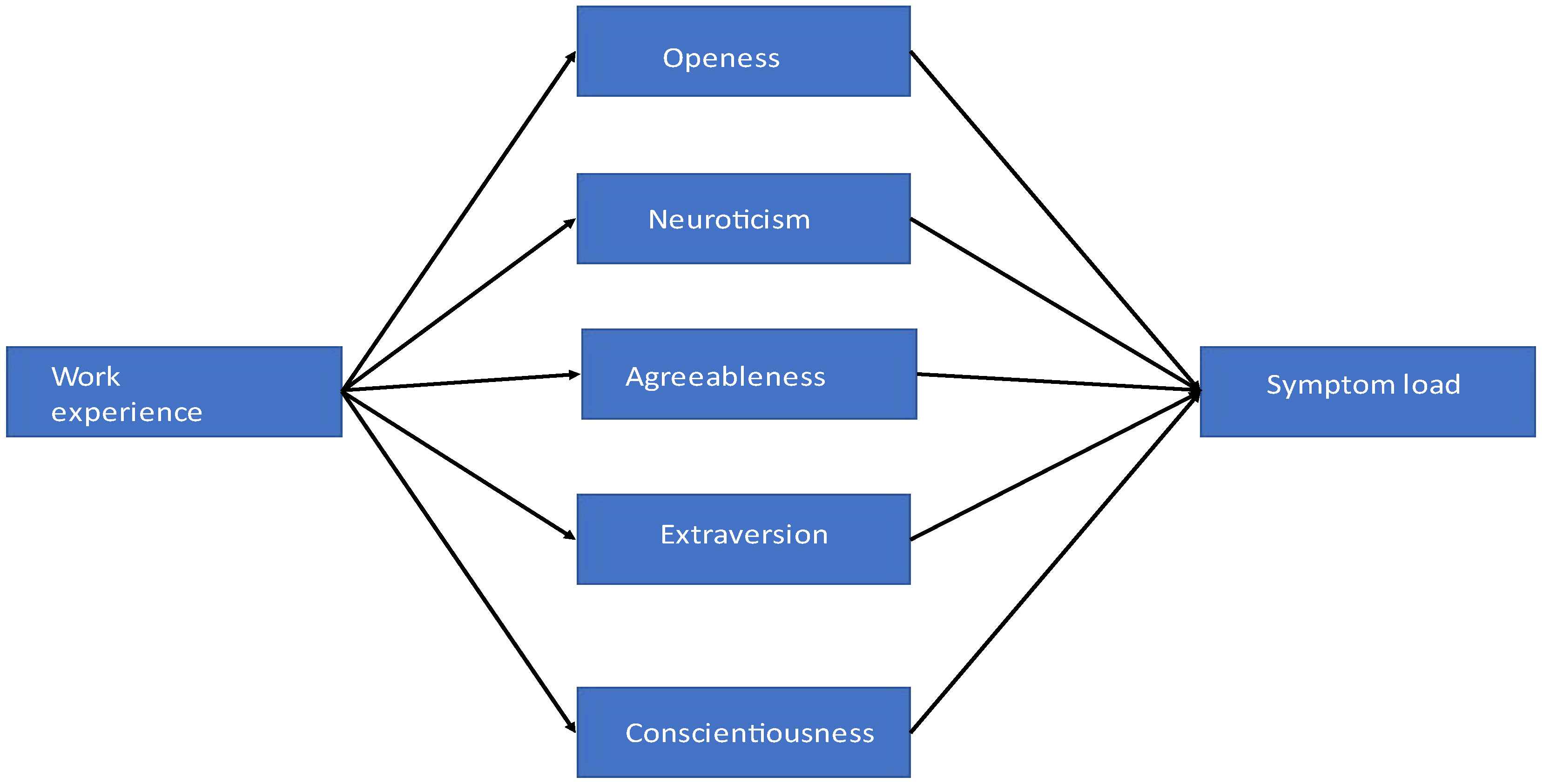 Healthcare 11 02501 g001