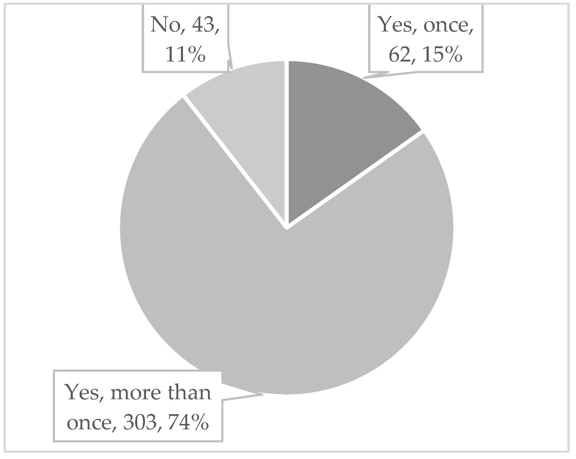Healthcare 11 02501 g002