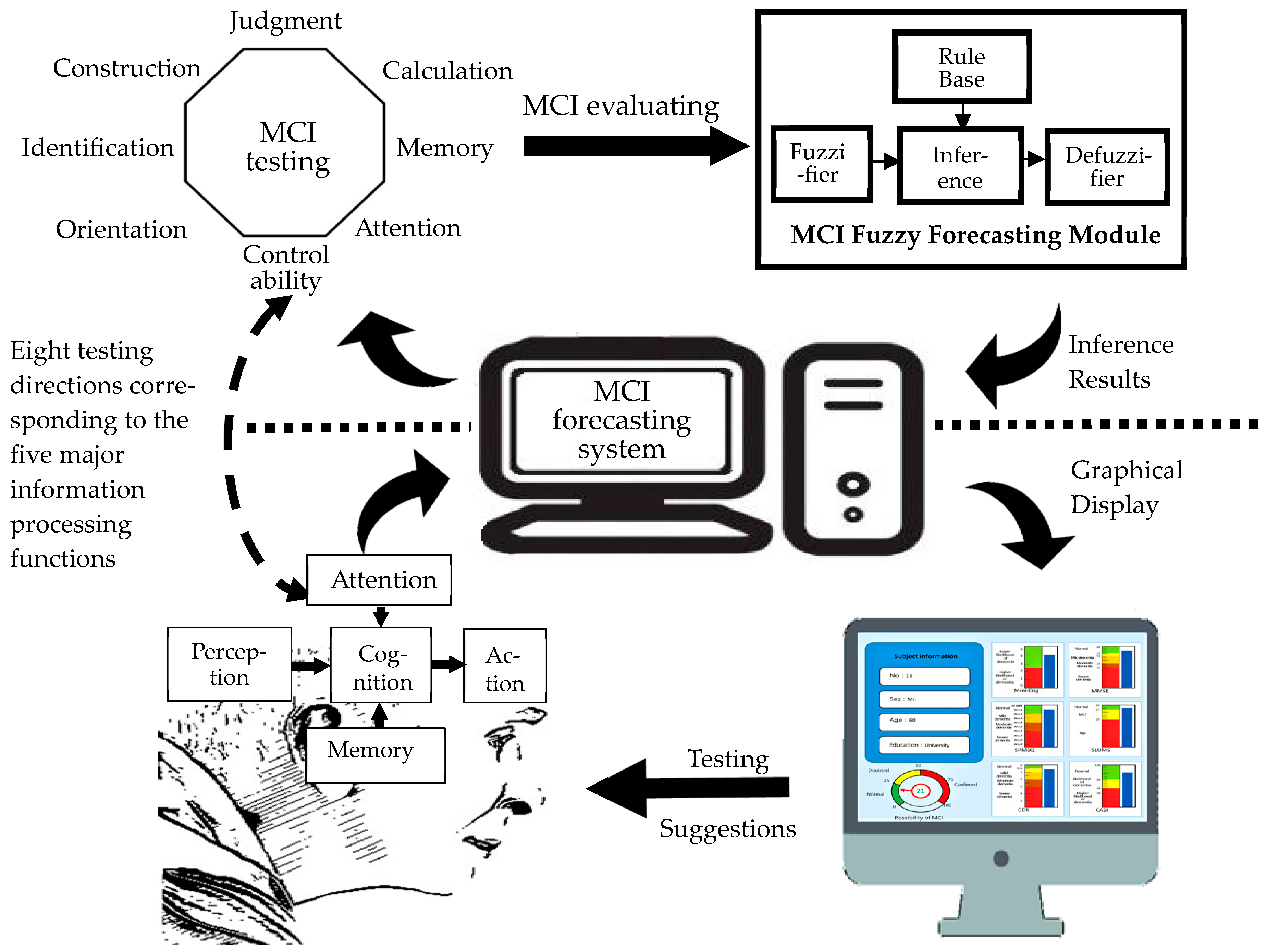 Healthcare 11 02503 g002