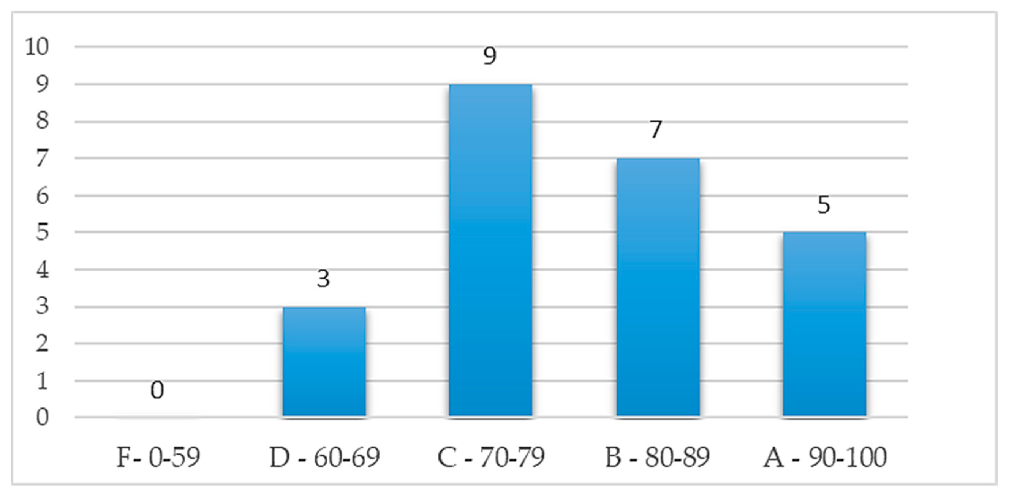 Healthcare 11 02503 g018