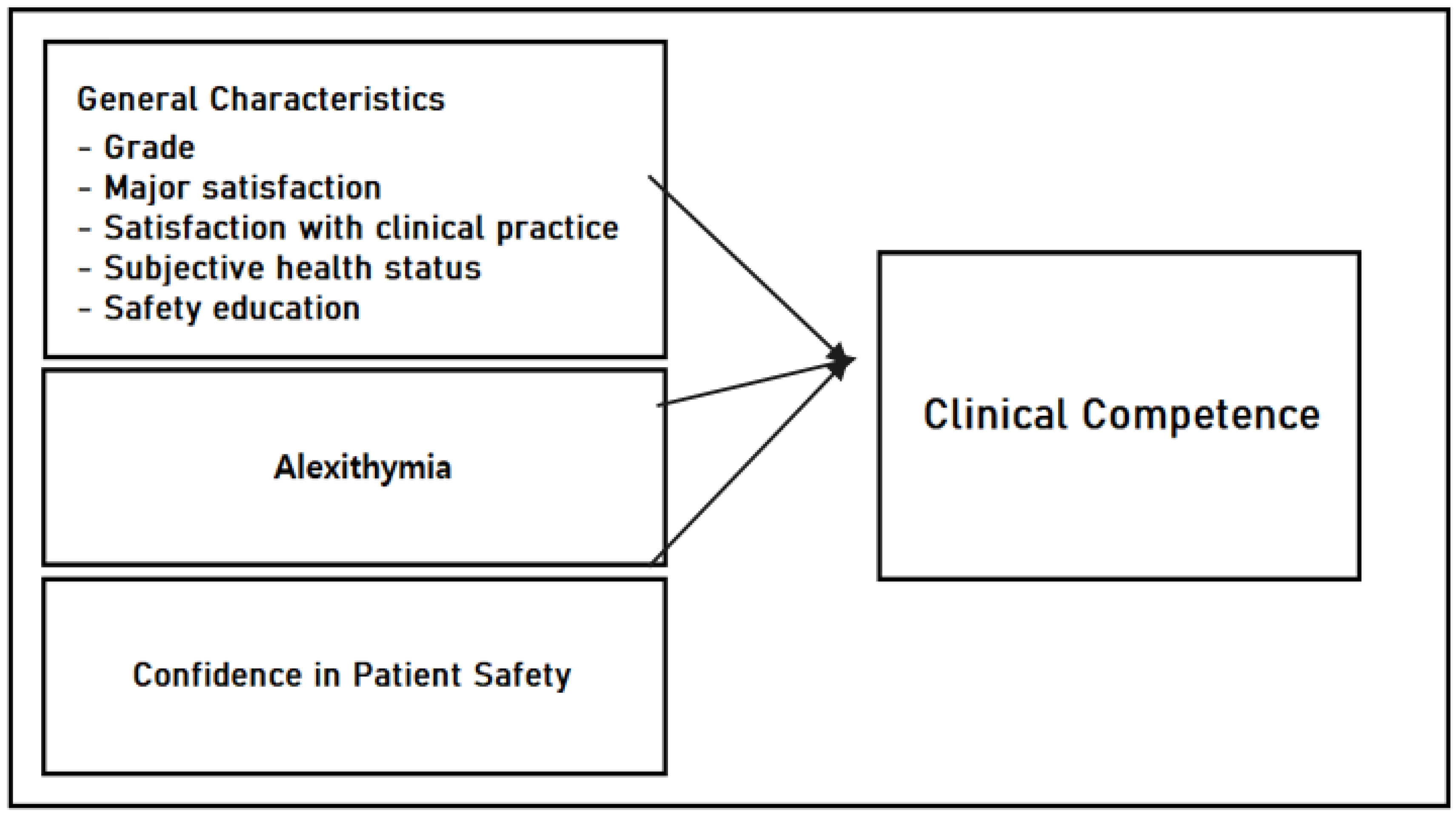 Healthcare 11 02504 g001