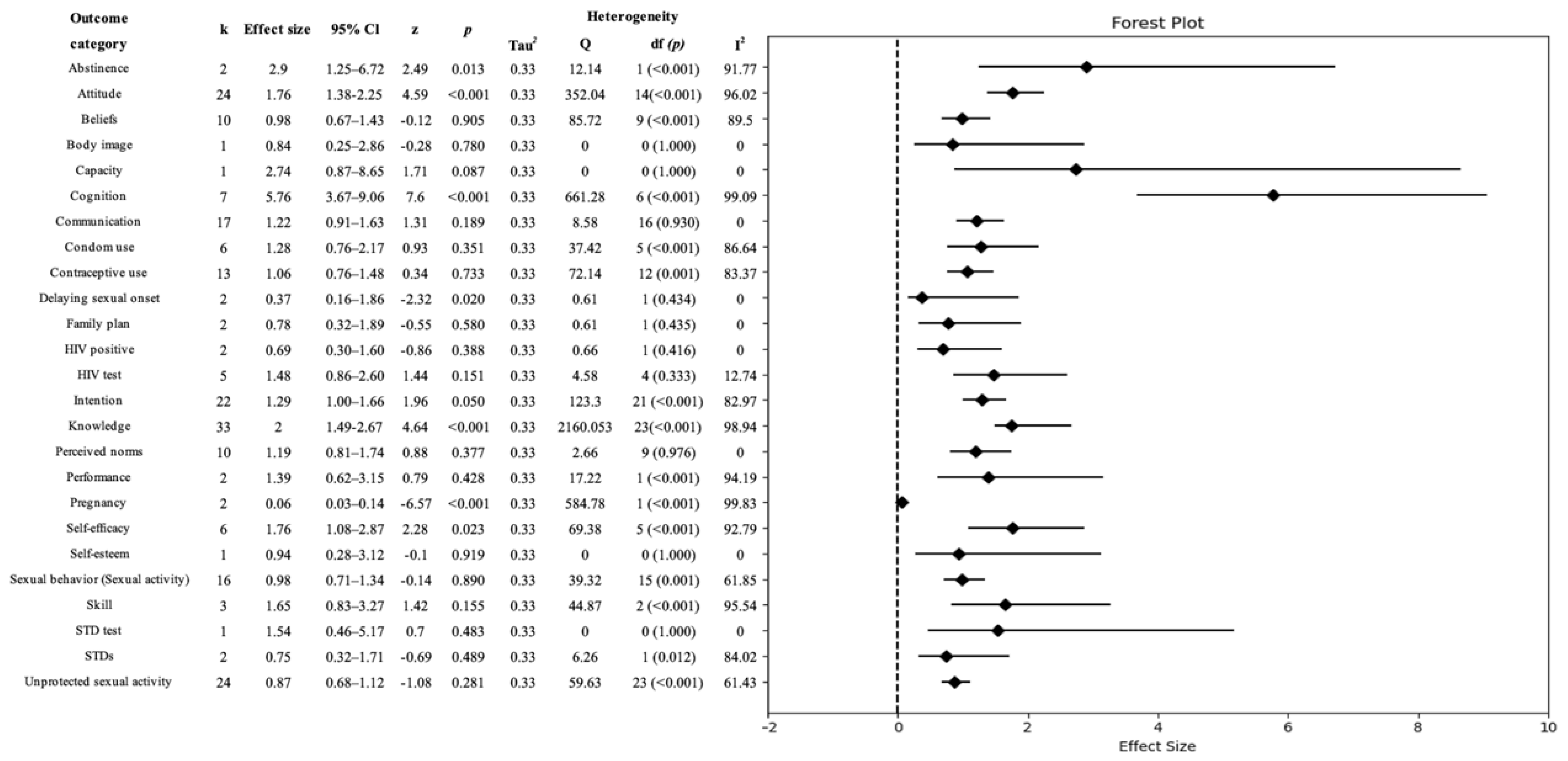 Healthcare 11 02511 g003 Healthcare 11 02511 g003