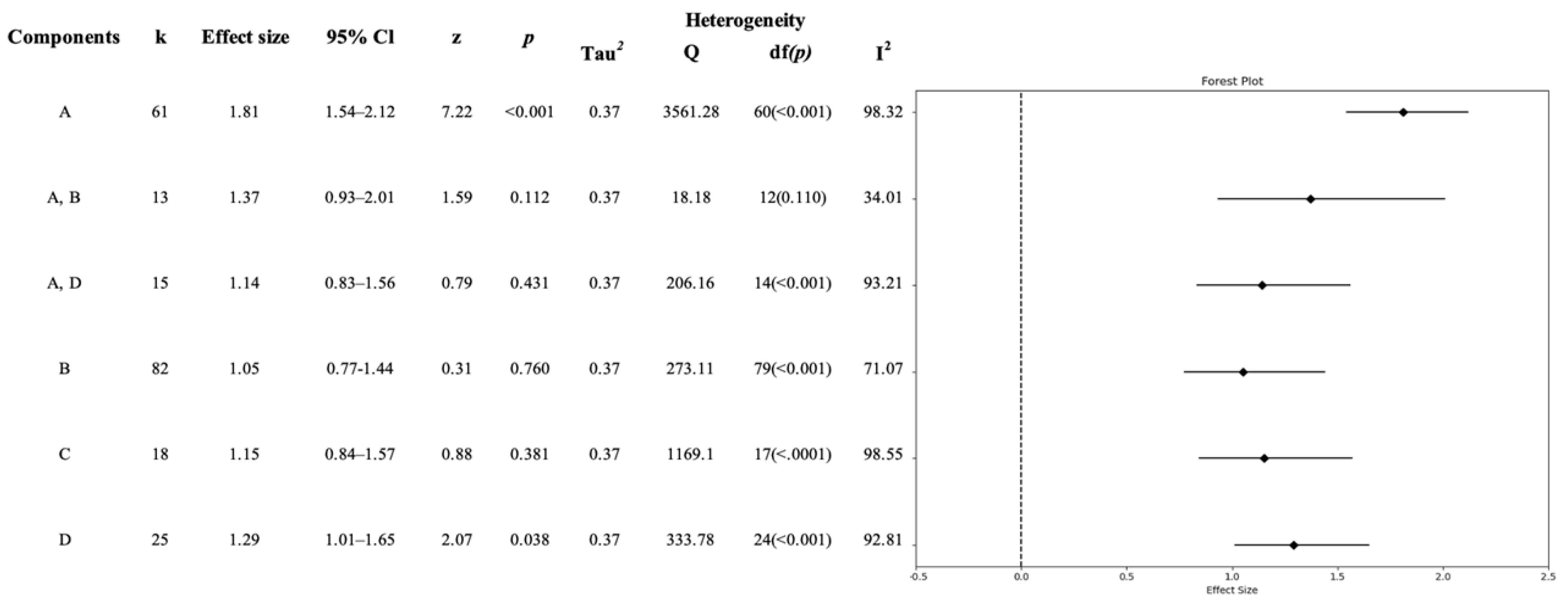 Healthcare 11 02511 g004 Healthcare 11 02511 g004
