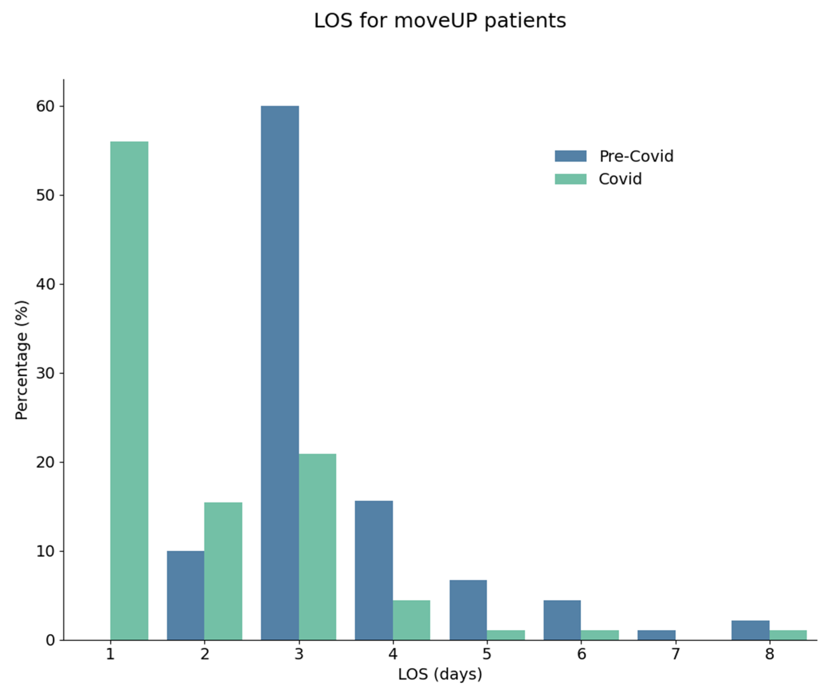 Healthcare 11 02516 g002