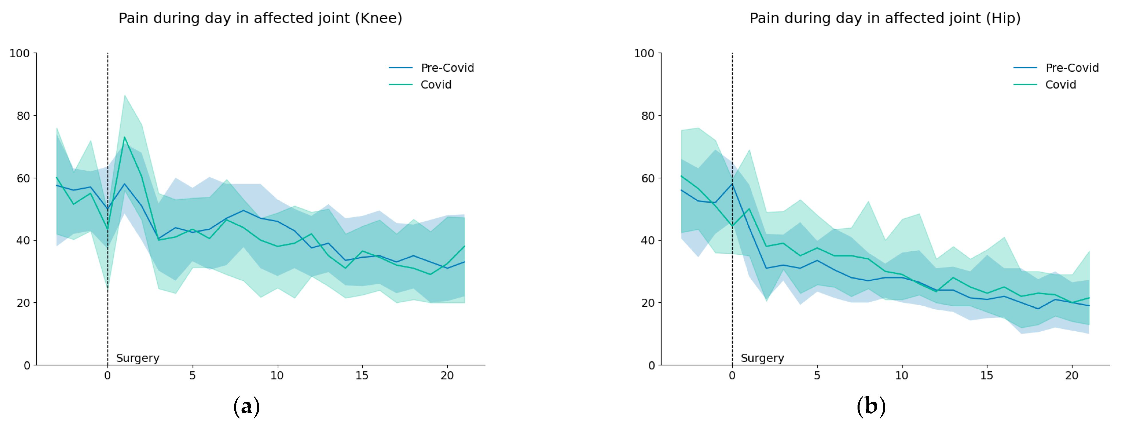 Healthcare 11 02516 g003