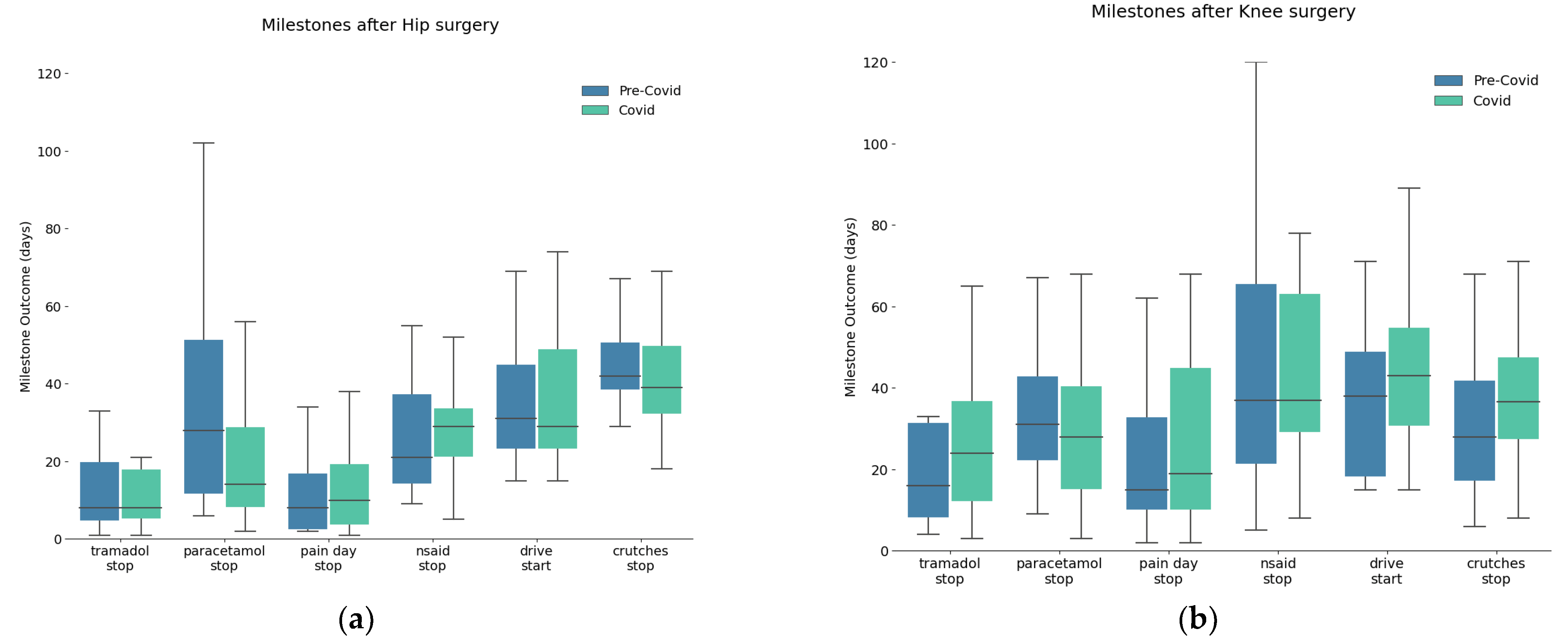 Healthcare 11 02516 g004