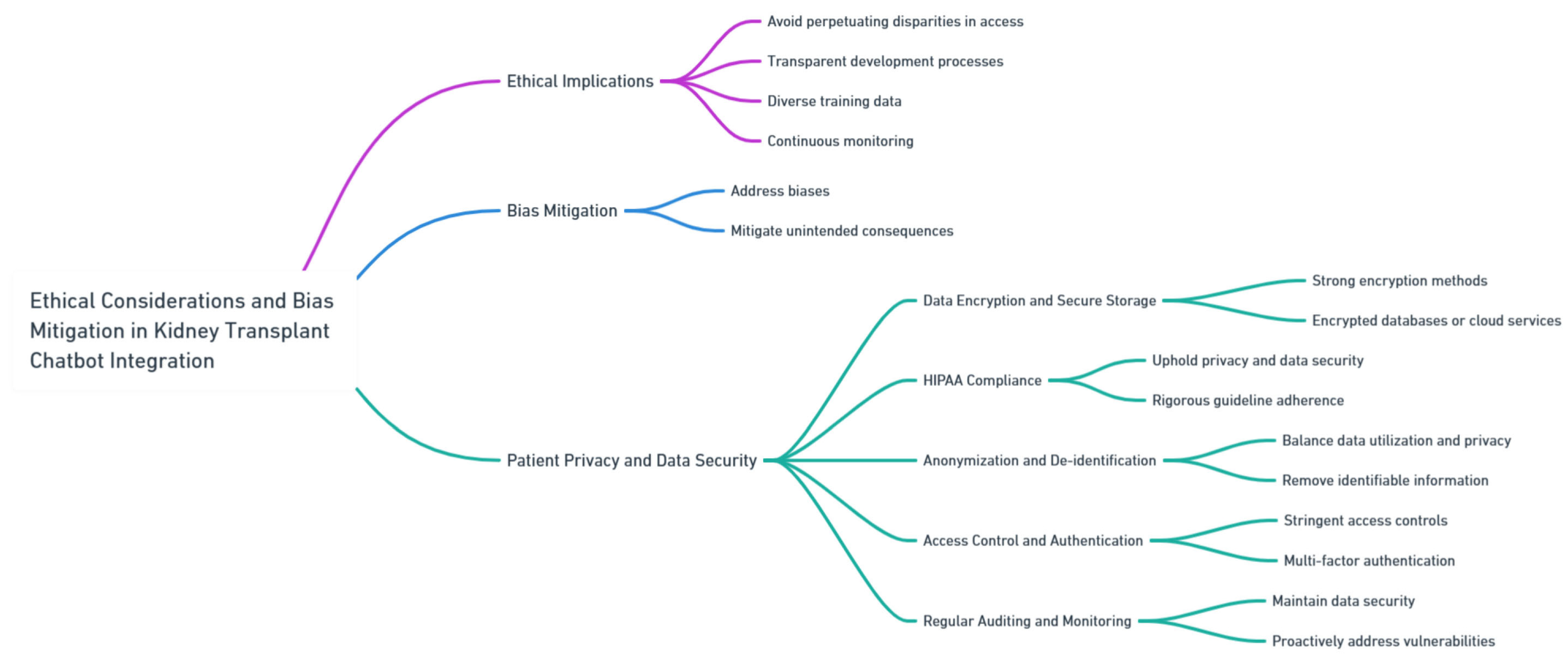 Healthcare 11 02518 g008
