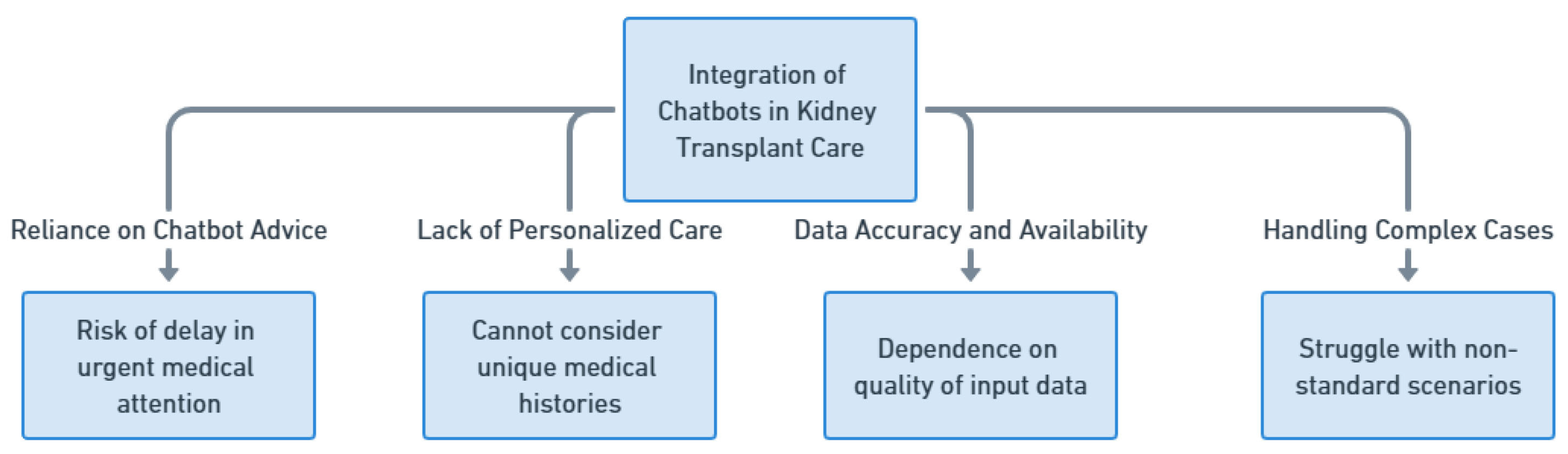 Healthcare 11 02518 g010