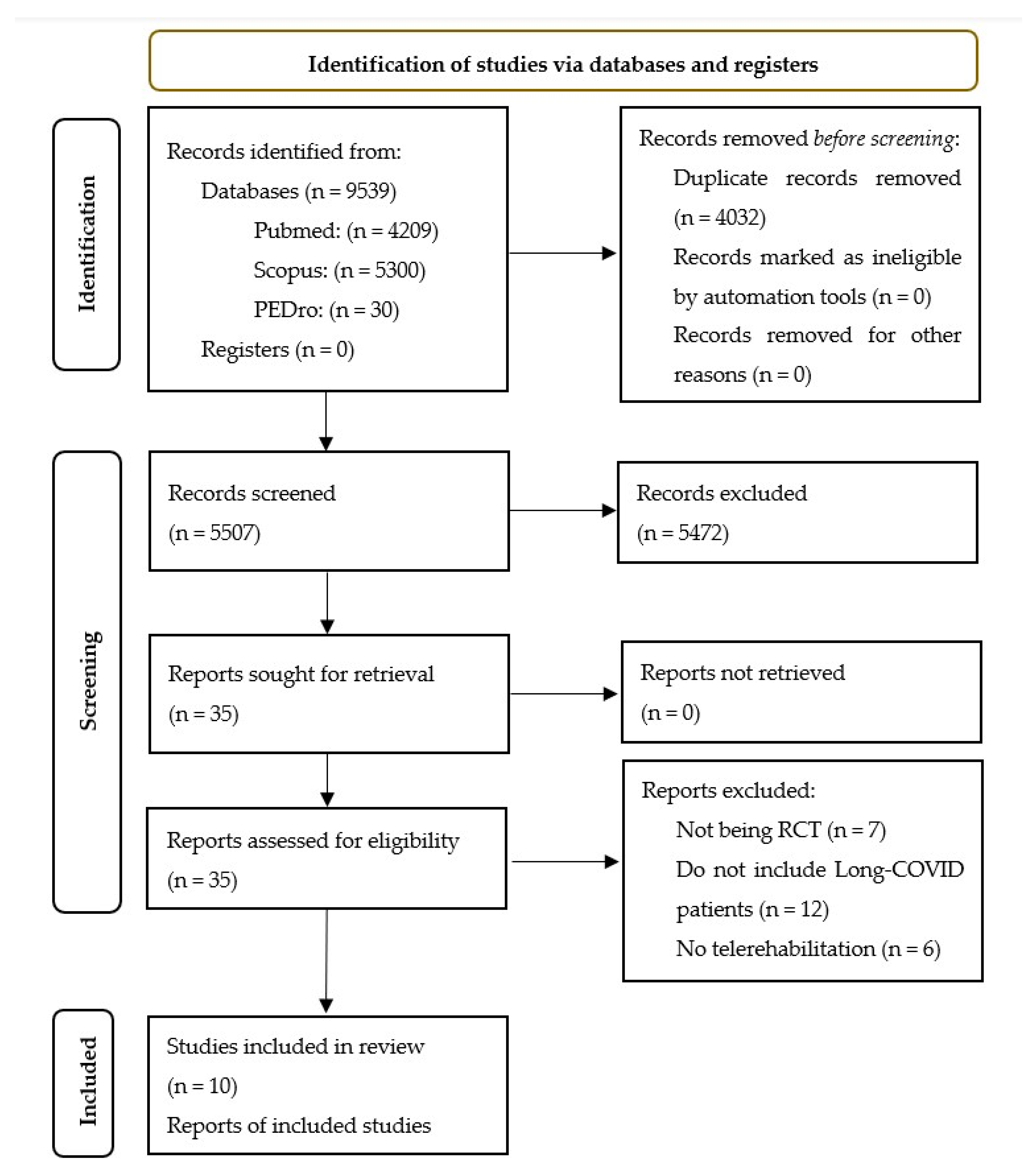 Healthcare 11 02519 g001