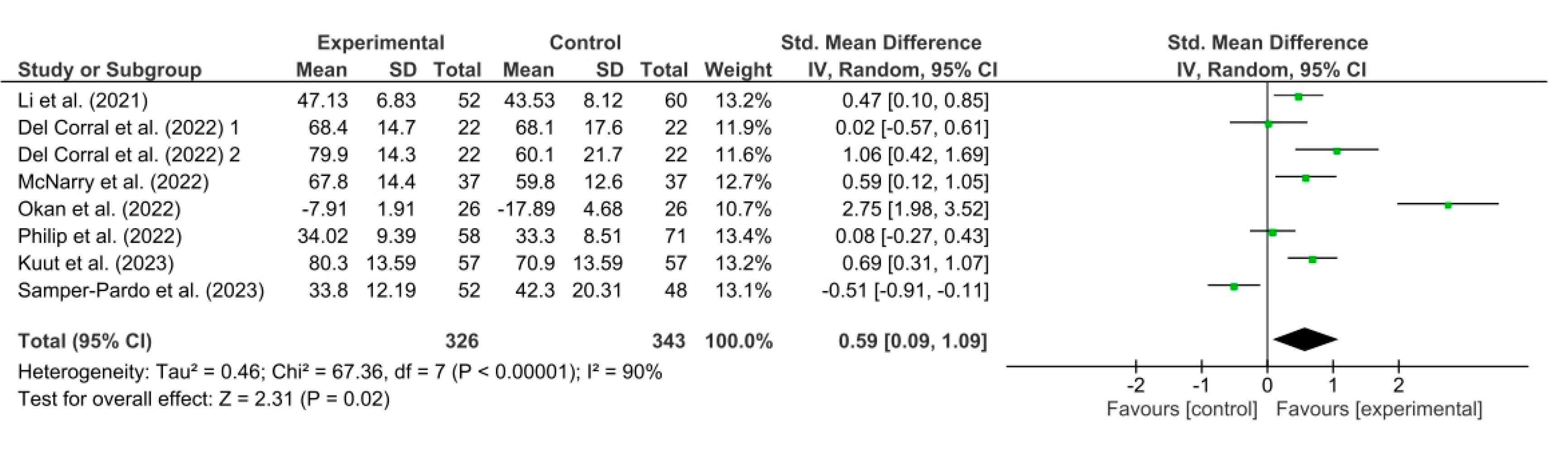 Healthcare 11 02519 g003