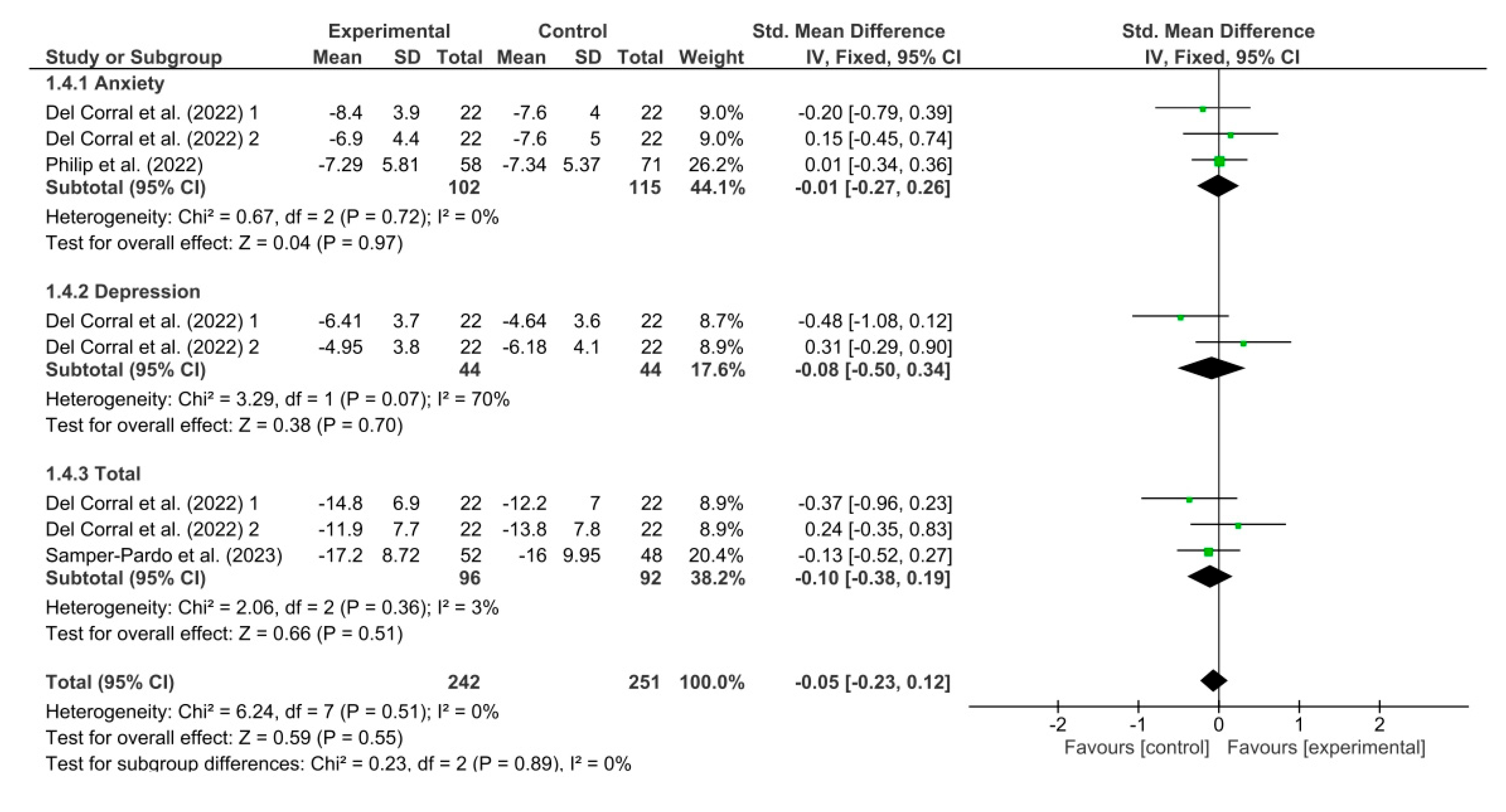 Healthcare 11 02519 g006