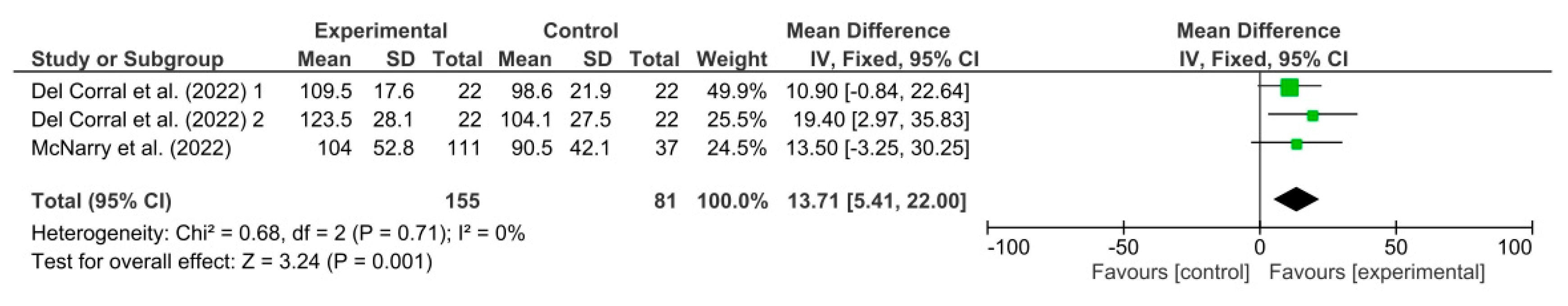 Healthcare 11 02519 g007